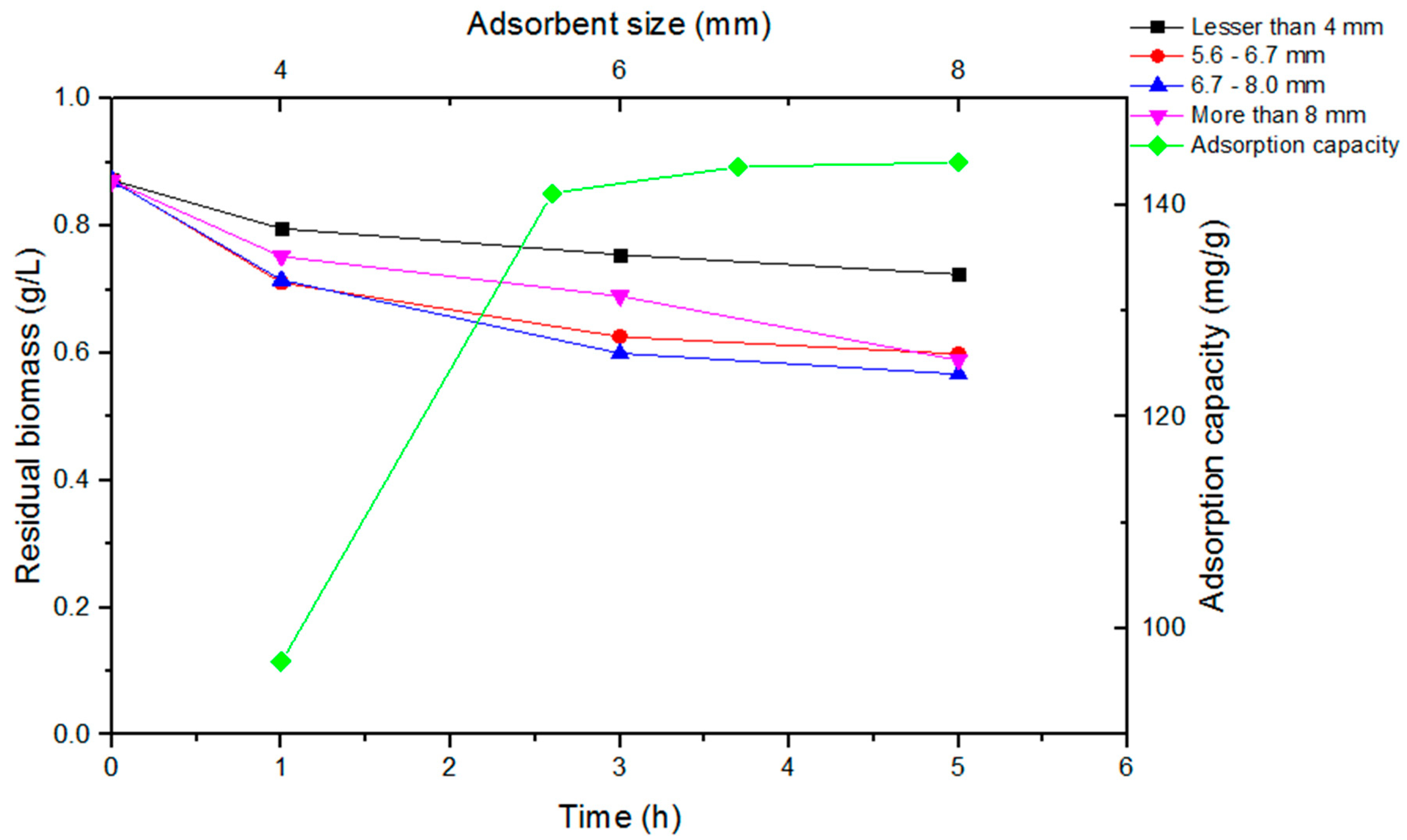 Processes 07 00572 g003 Processes 07 00572 g003