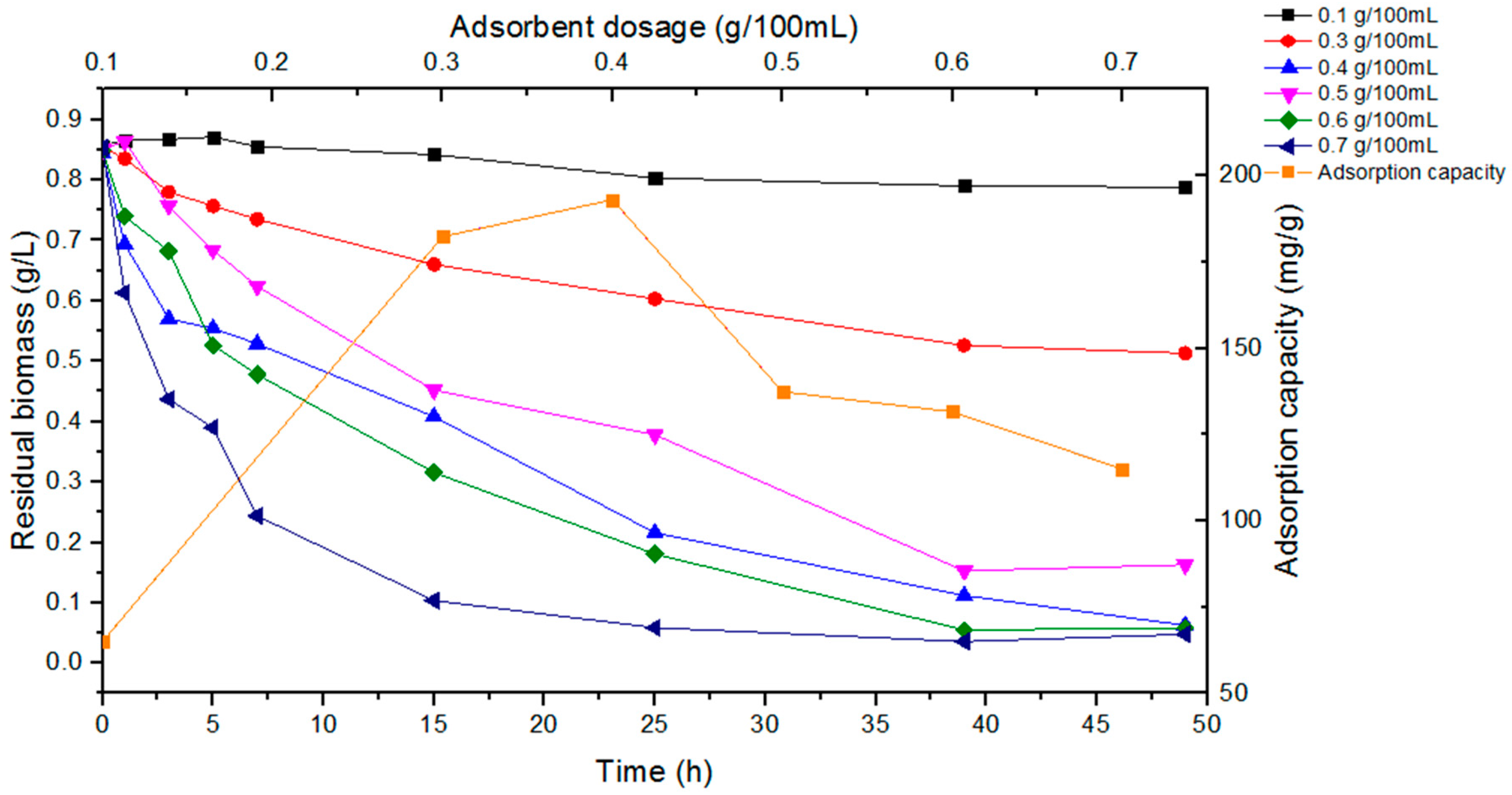 Processes 07 00572 g004 Processes 07 00572 g004