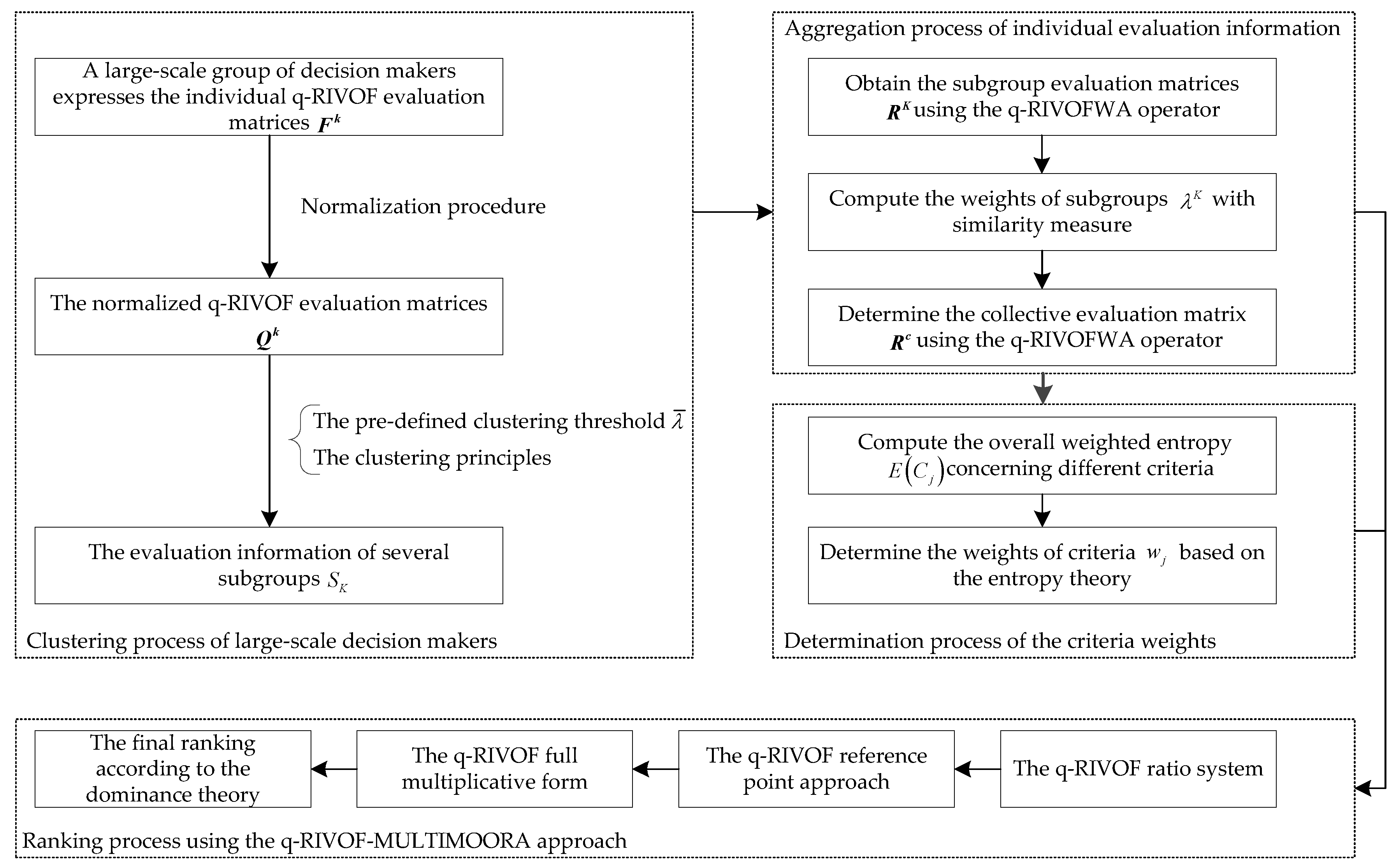 Processes 07 00573 g002