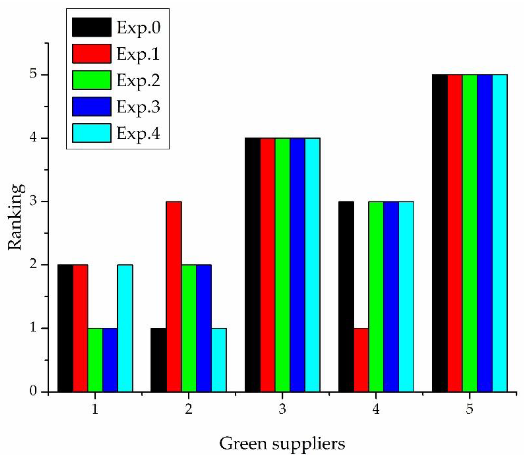 Processes 07 00573 g004