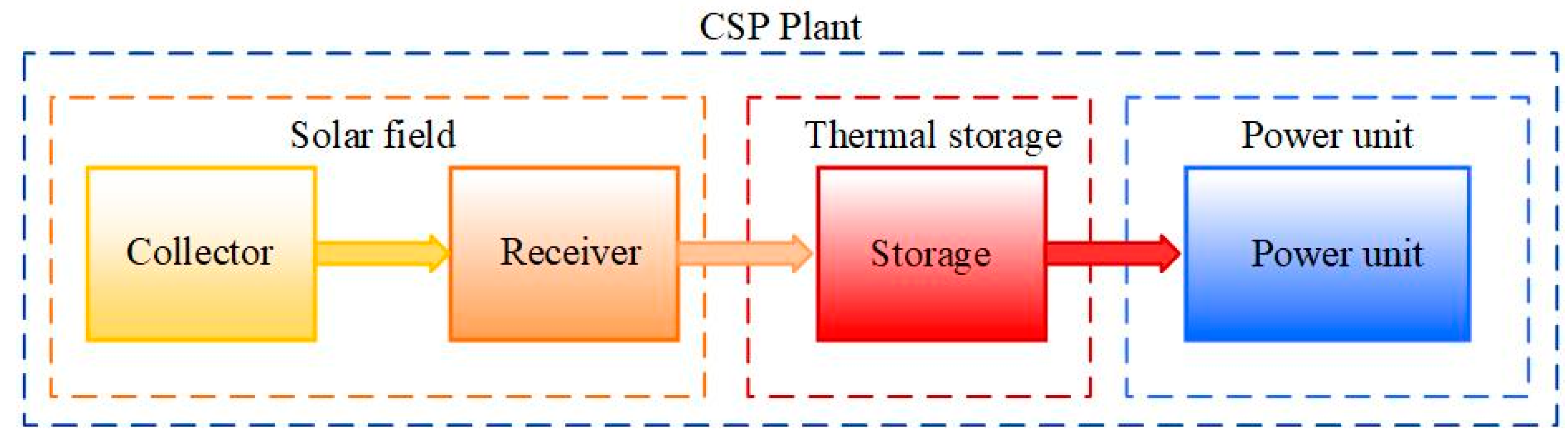 Processes 07 00575 g002