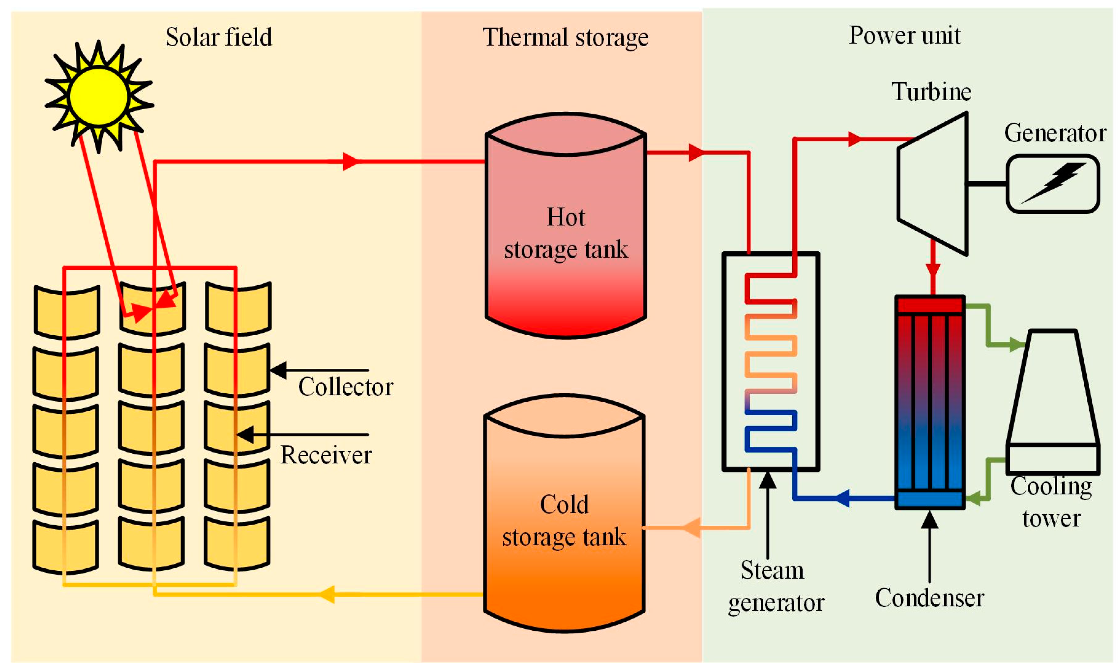 Processes 07 00575 g003