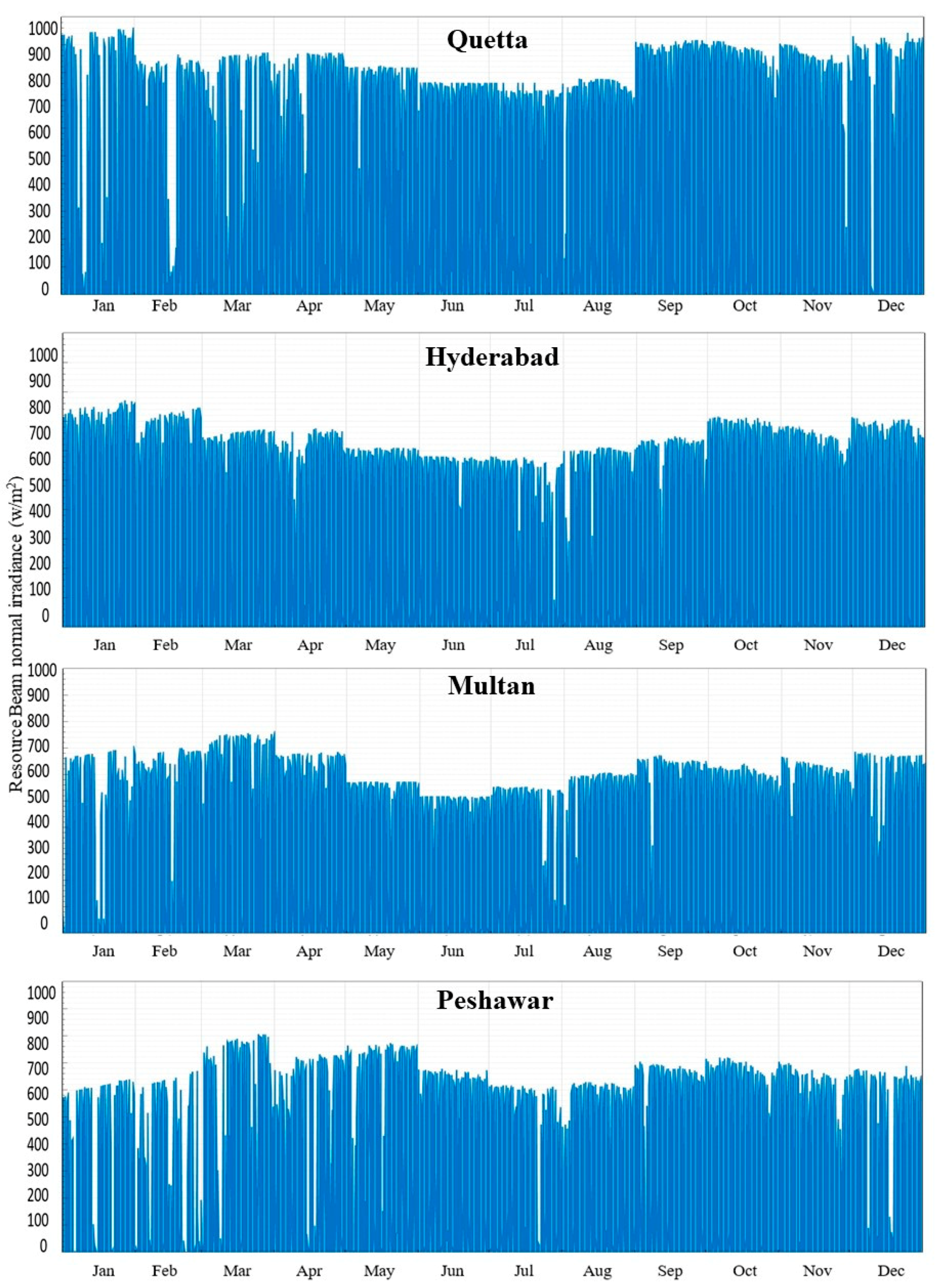 Processes 07 00575 g012