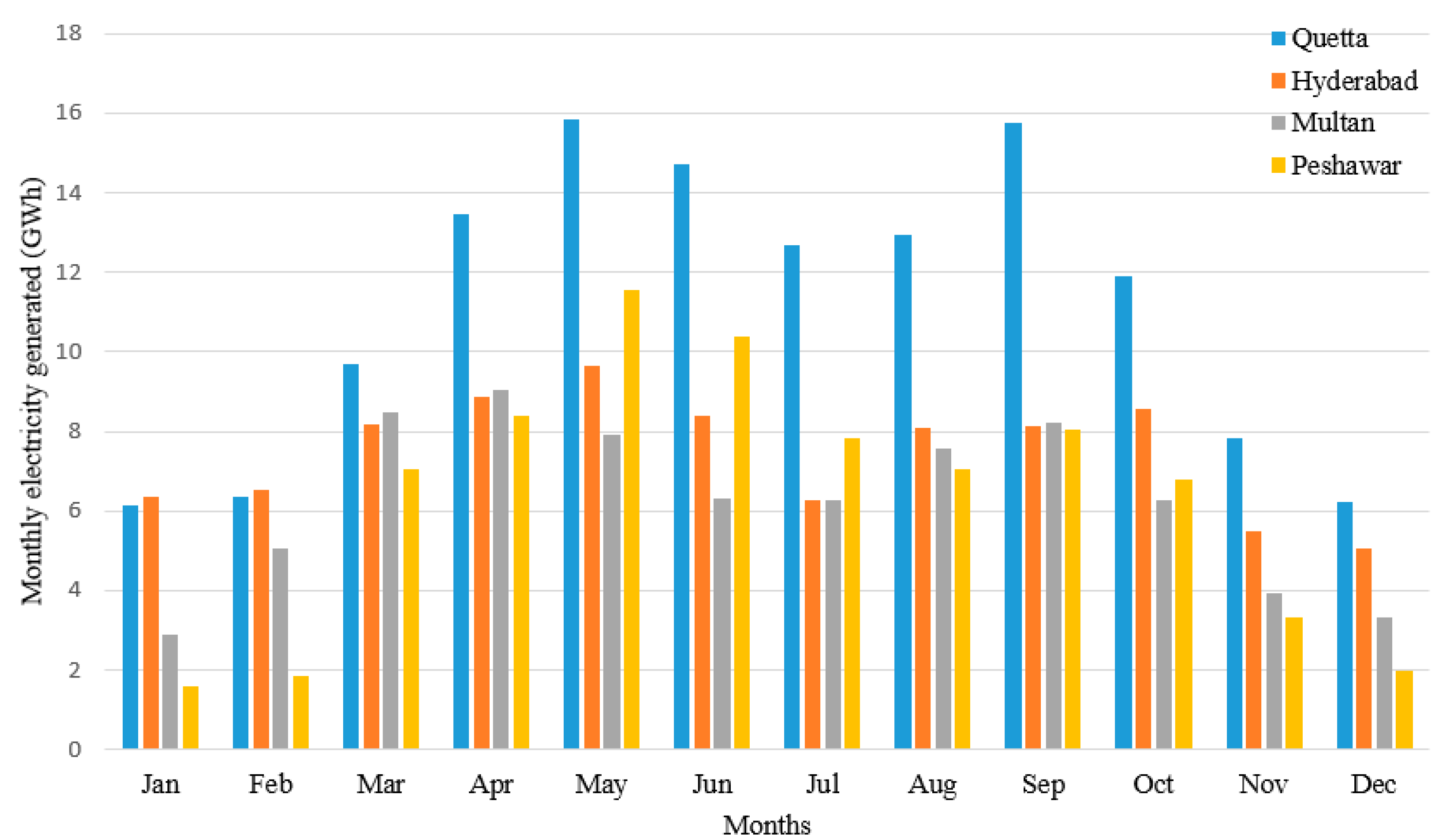 Processes 07 00575 g014