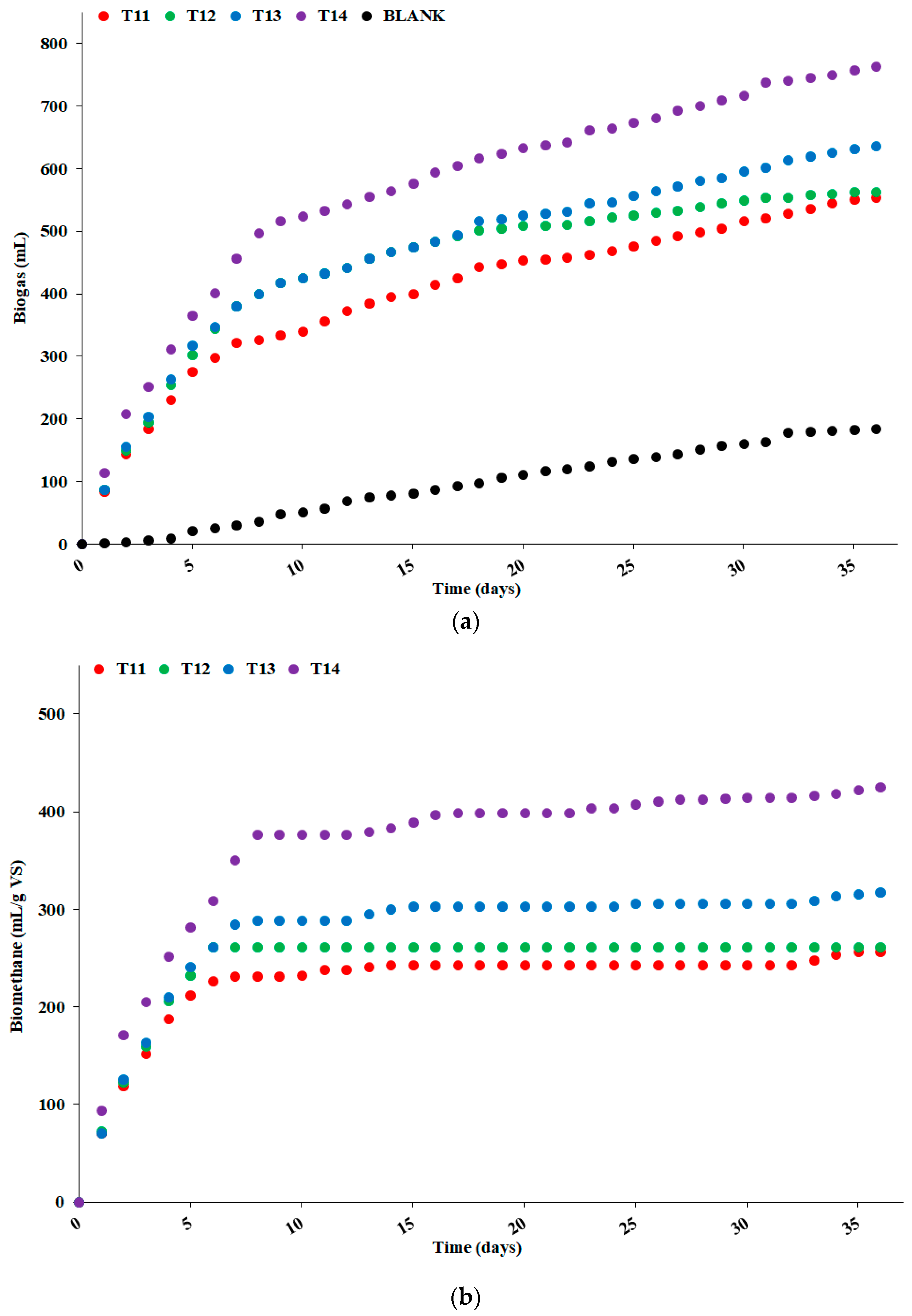 Processes 07 00581 g005 Processes 07 00581 g005