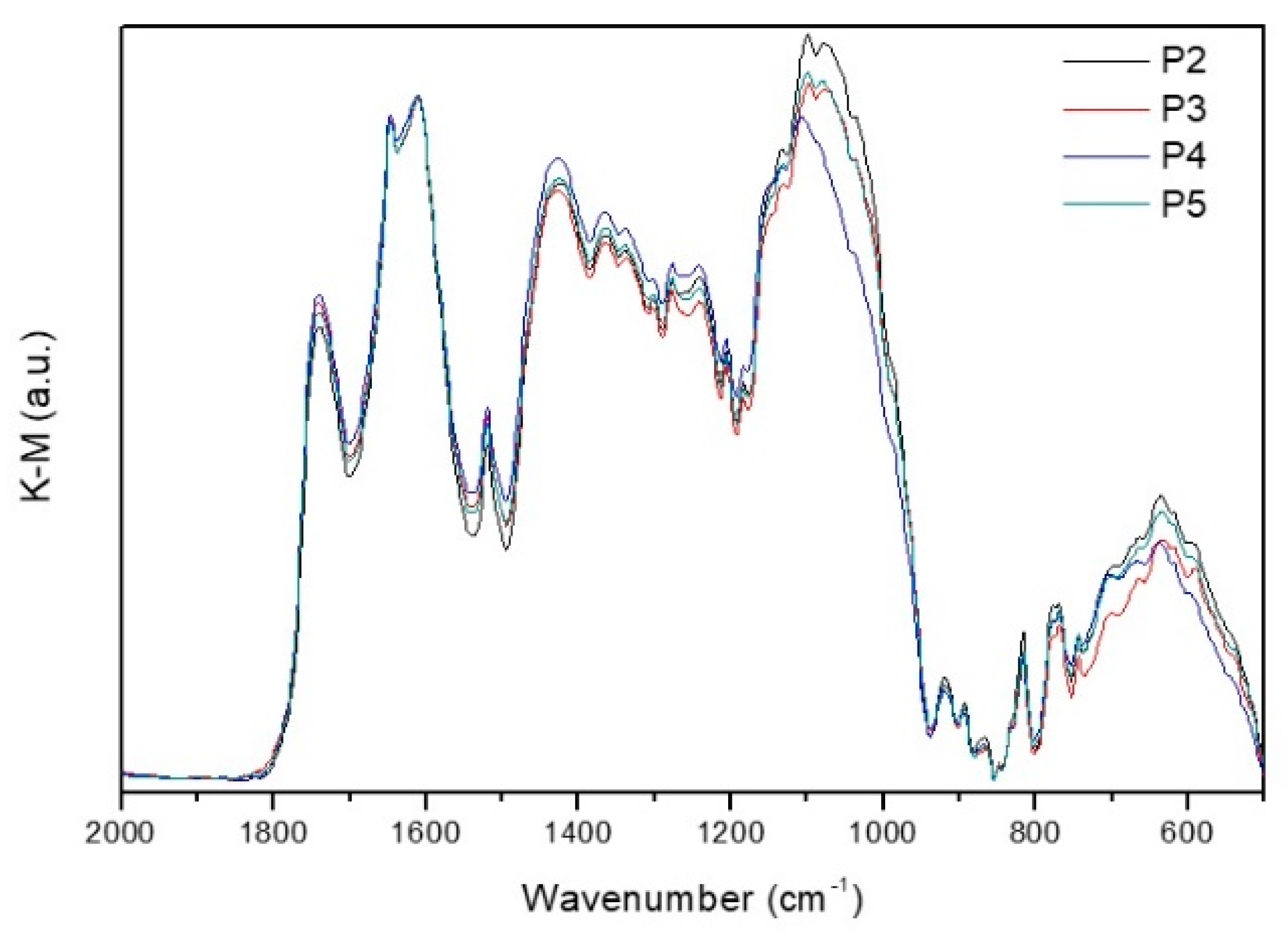 Processes 07 00581 g006 Processes 07 00581 g006