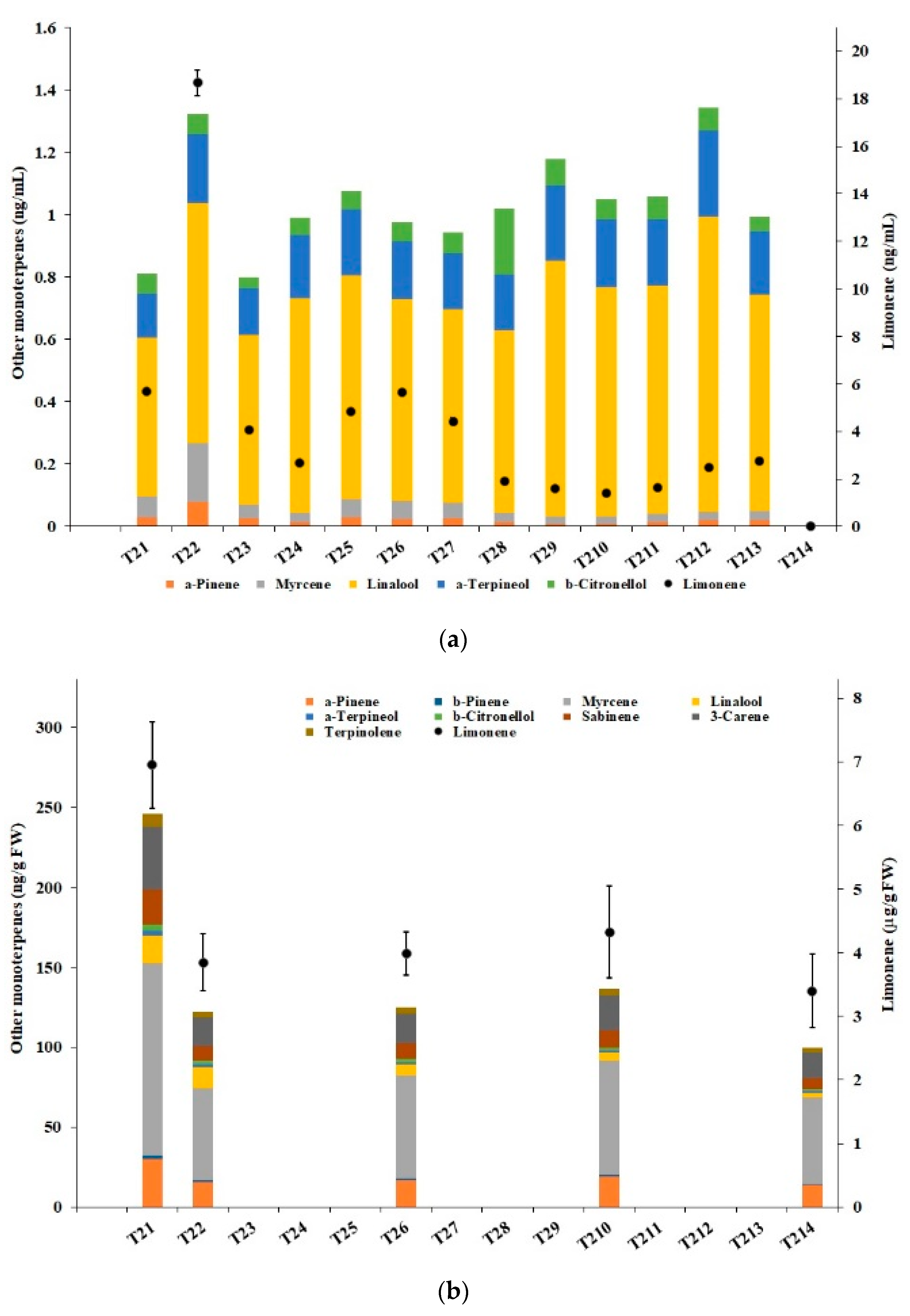 Processes 07 00581 g009 Processes 07 00581 g009