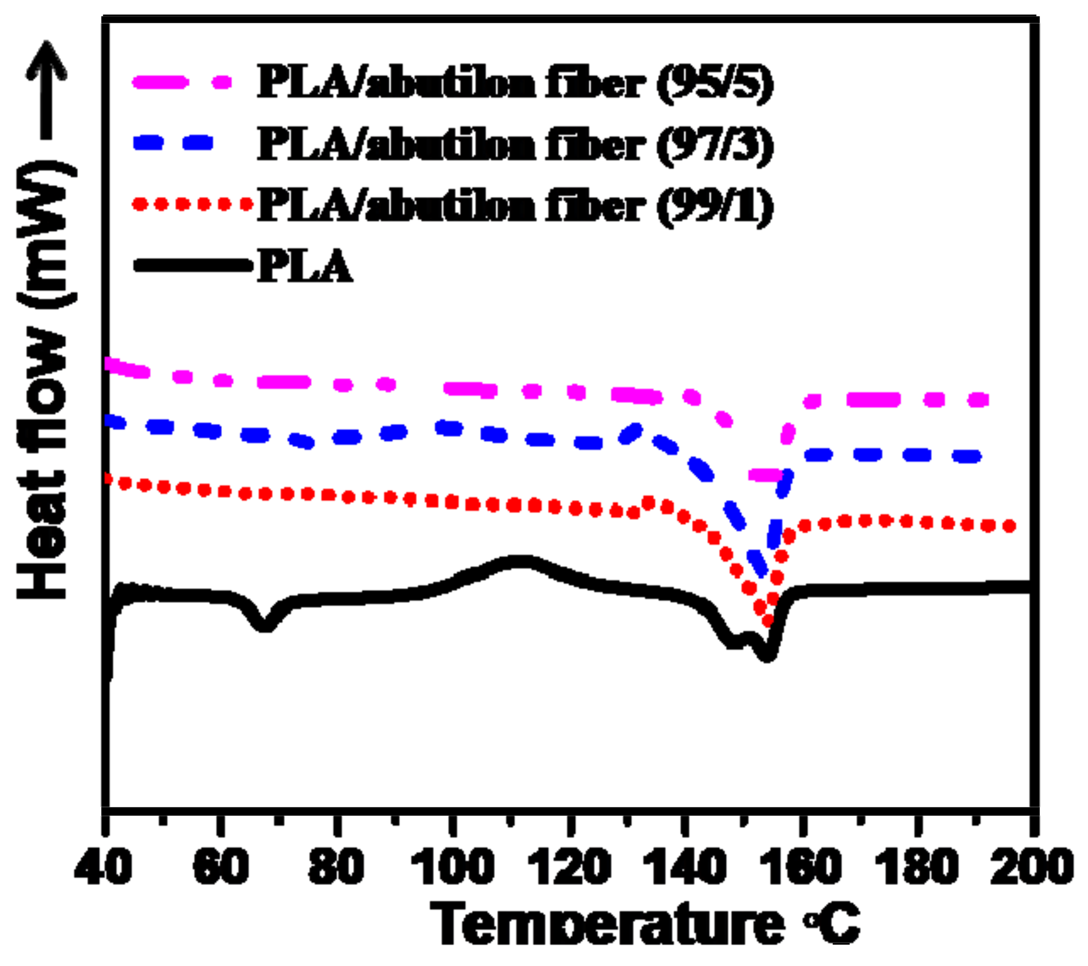 Processes 07 00583 g004 Processes 07 00583 g004