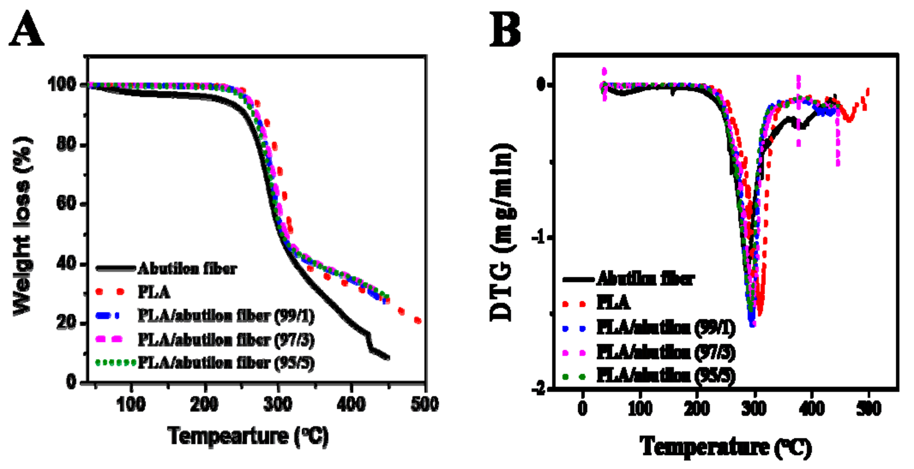 Processes 07 00583 g005 Processes 07 00583 g005