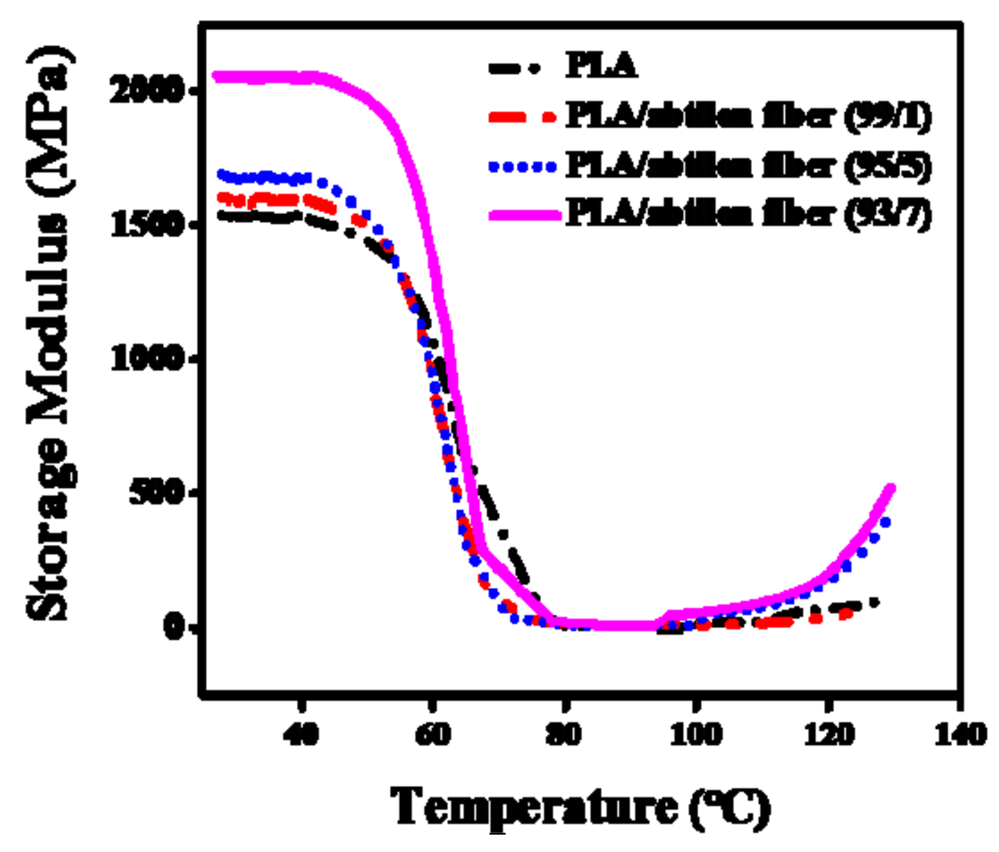 Processes 07 00583 g006 Processes 07 00583 g006