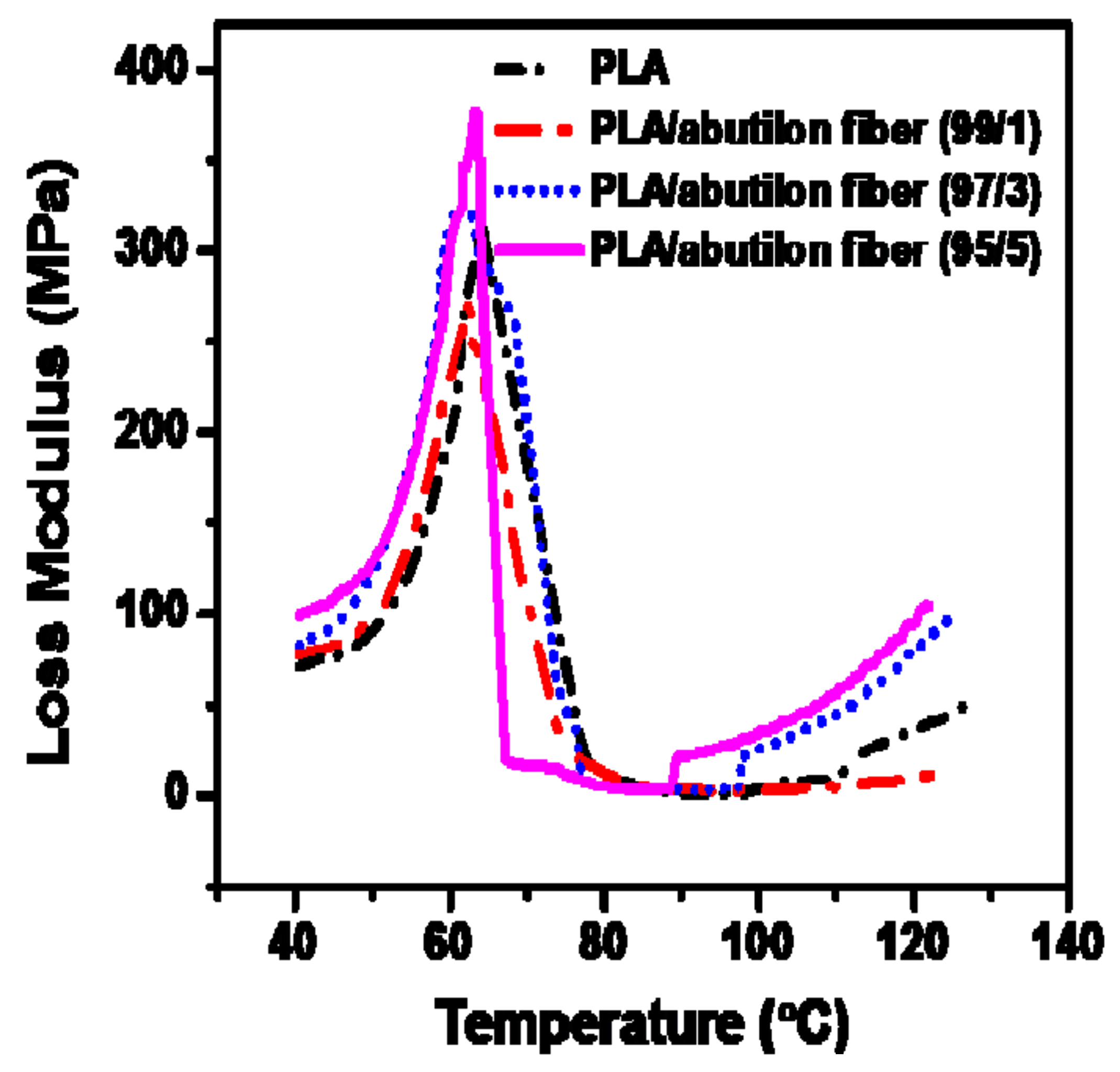 Processes 07 00583 g007 Processes 07 00583 g007