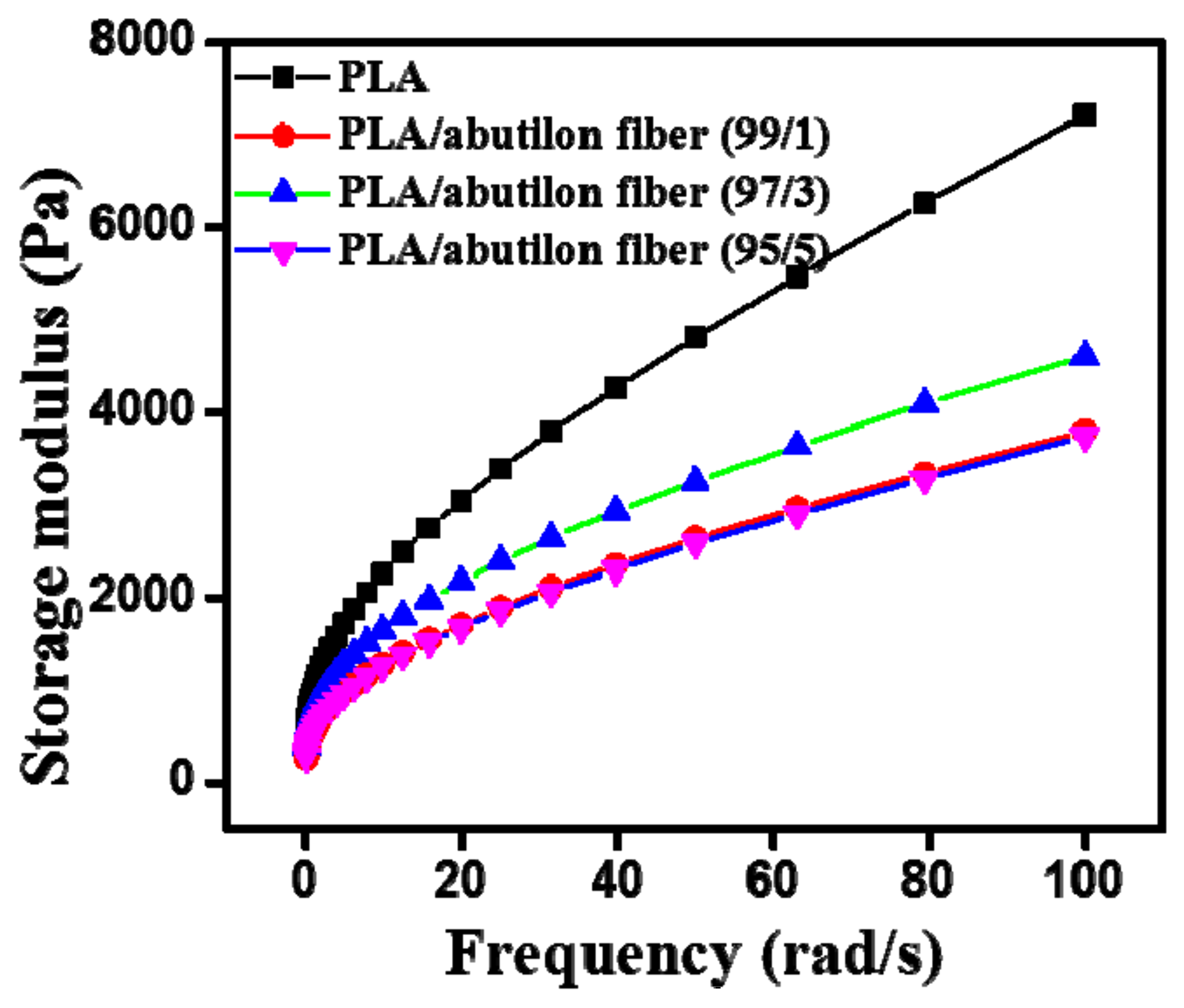Processes 07 00583 g009 Processes 07 00583 g009
