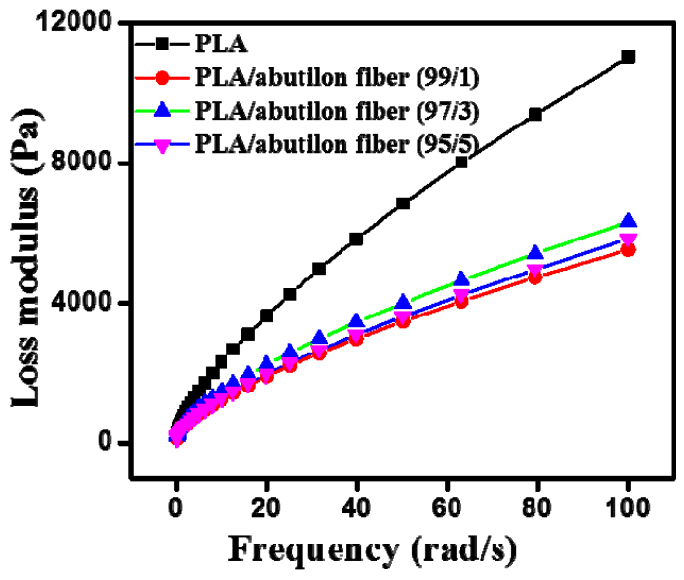Processes 07 00583 g010 Processes 07 00583 g010