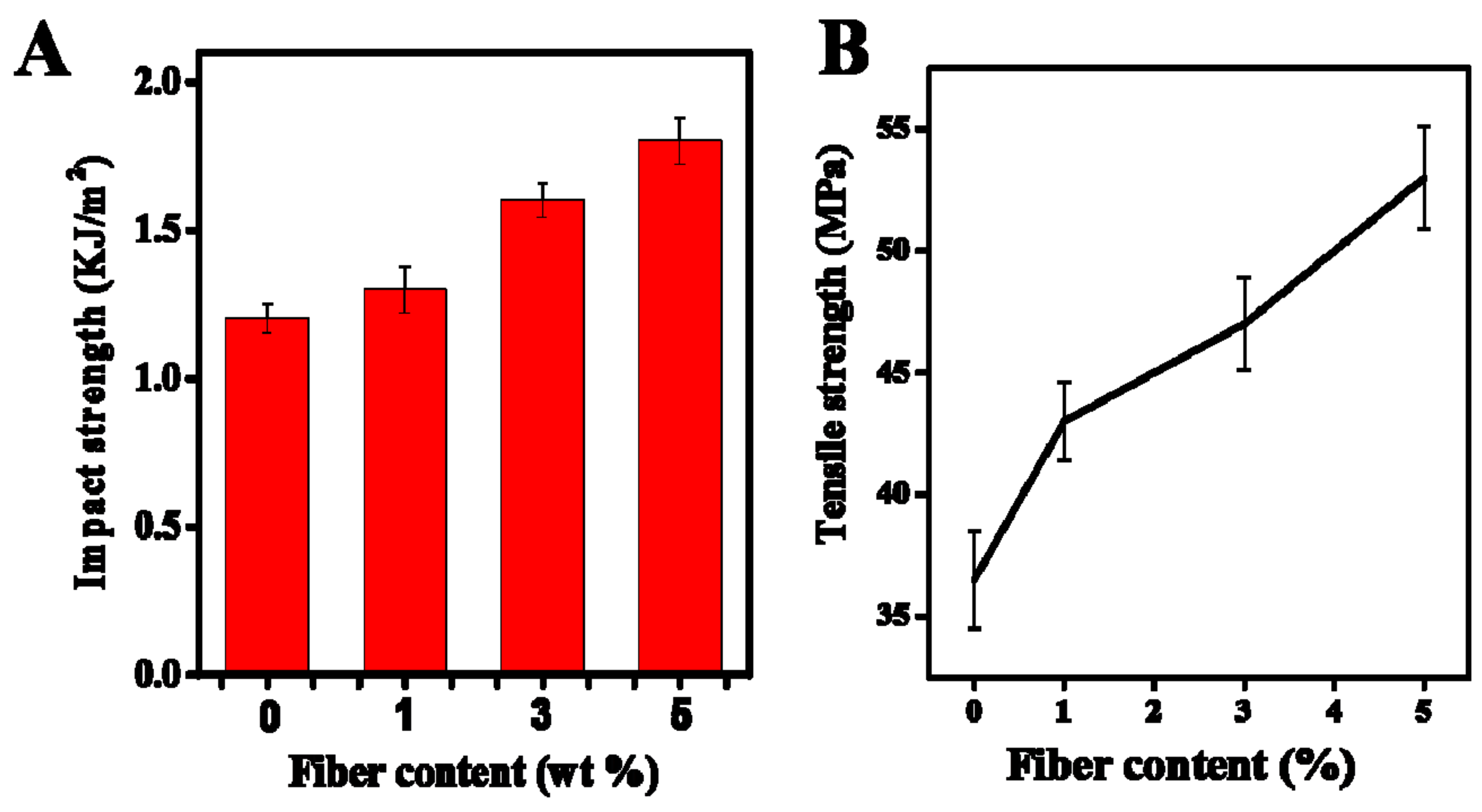Processes 07 00583 g012 Processes 07 00583 g012