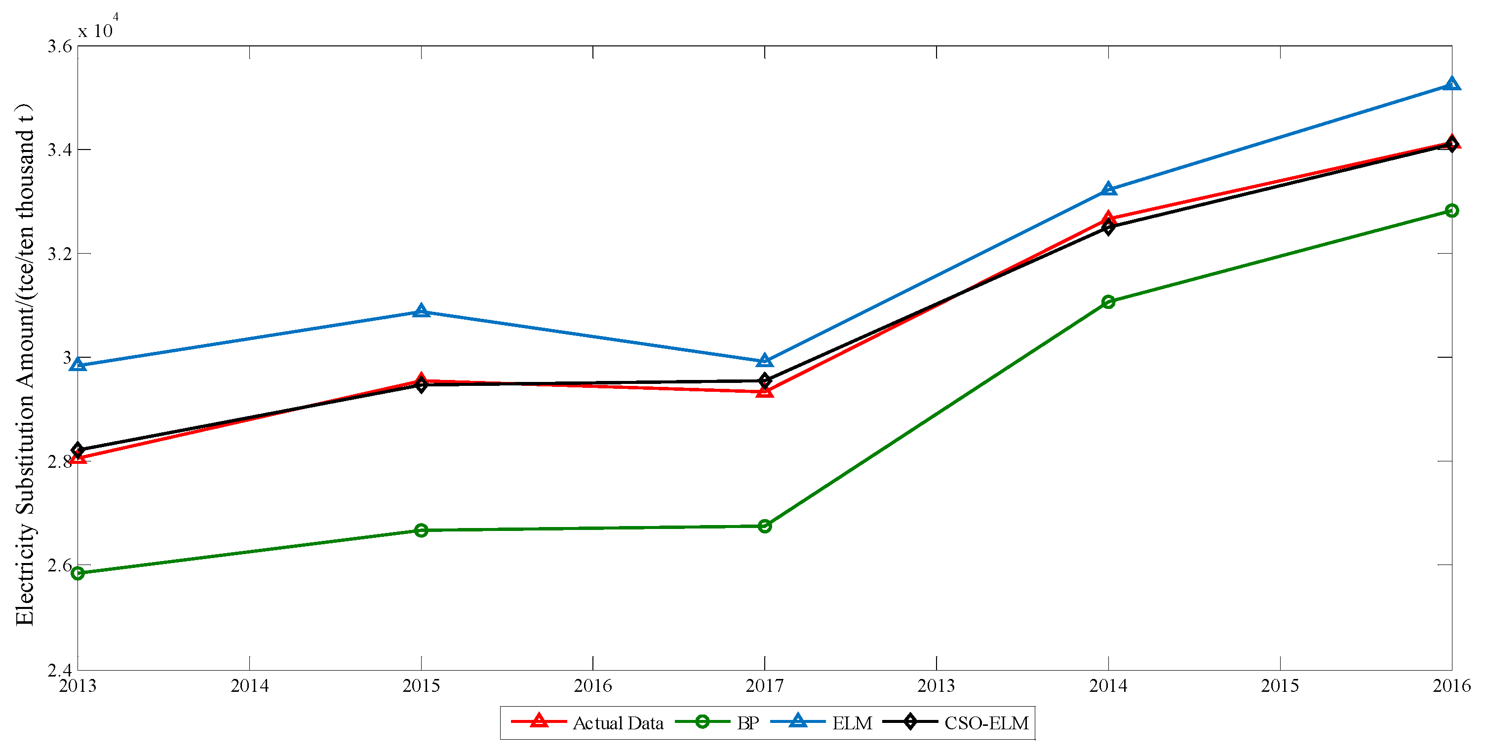 Processes 07 00584 g003