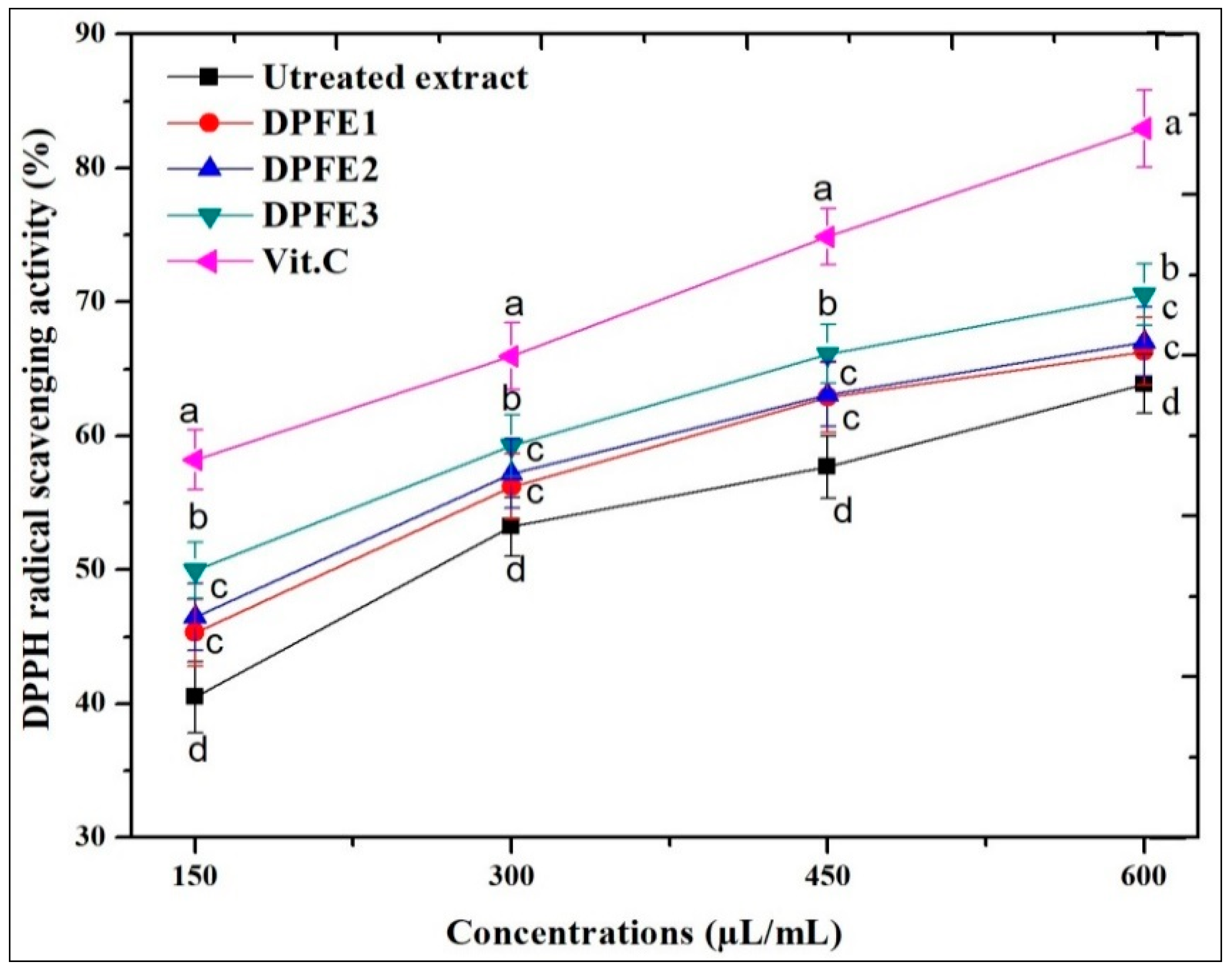 Processes 07 00585 g001 Processes 07 00585 g001