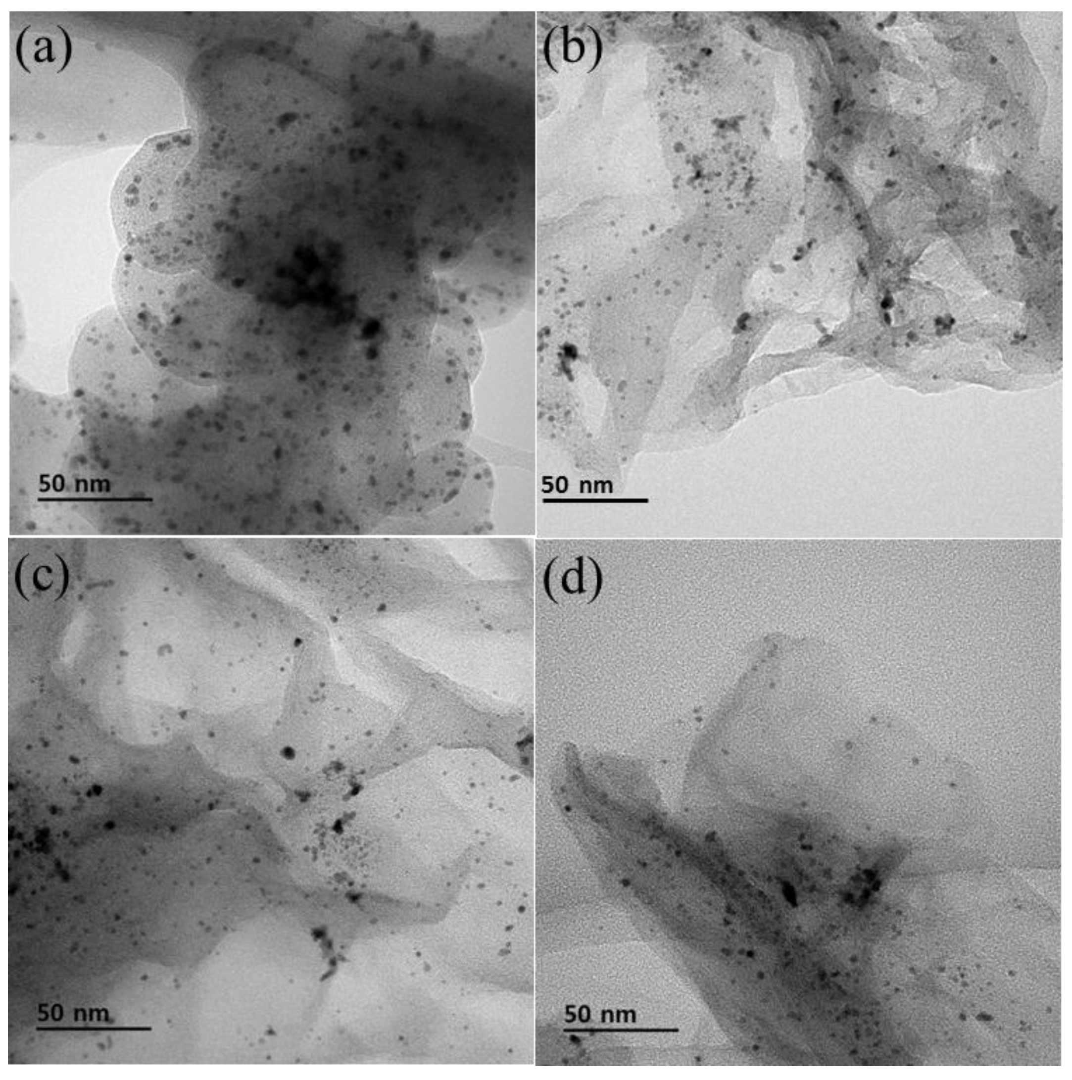 Processes 07 00586 g002