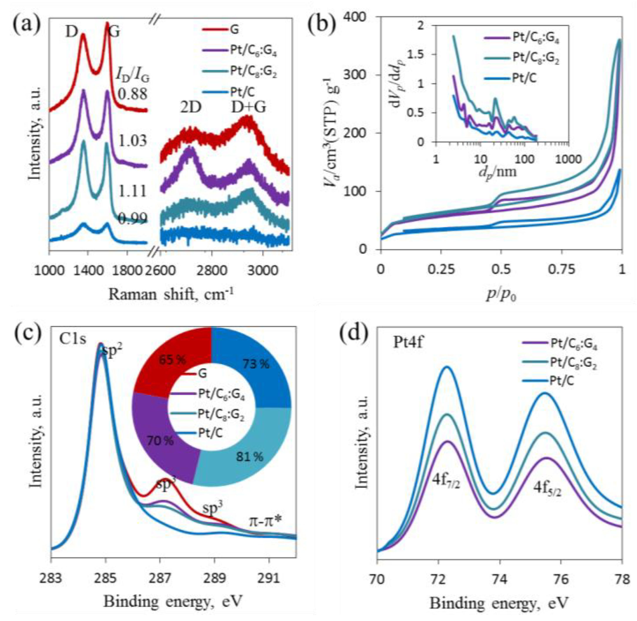 Processes 07 00586 g003