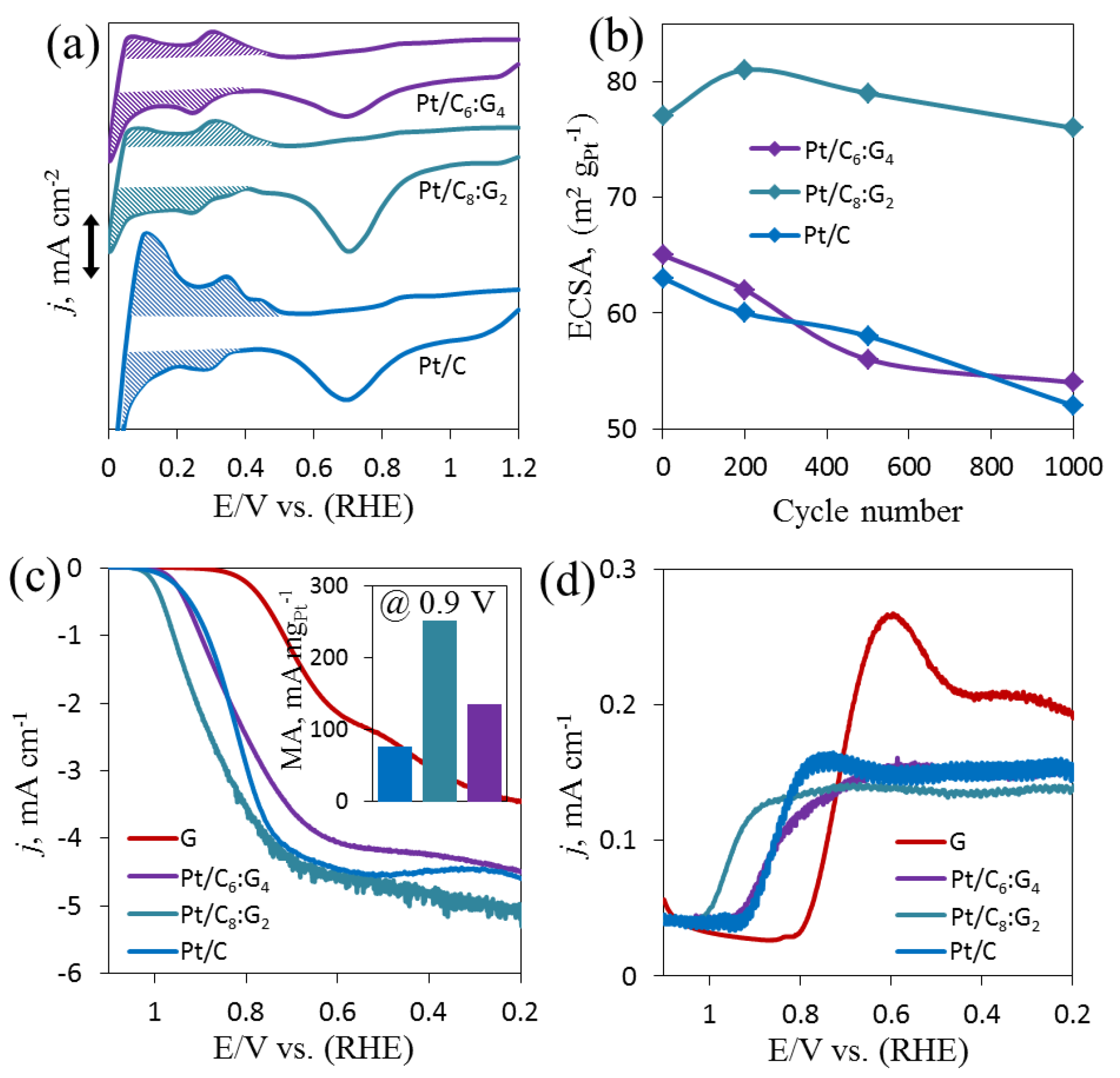 Processes 07 00586 g004