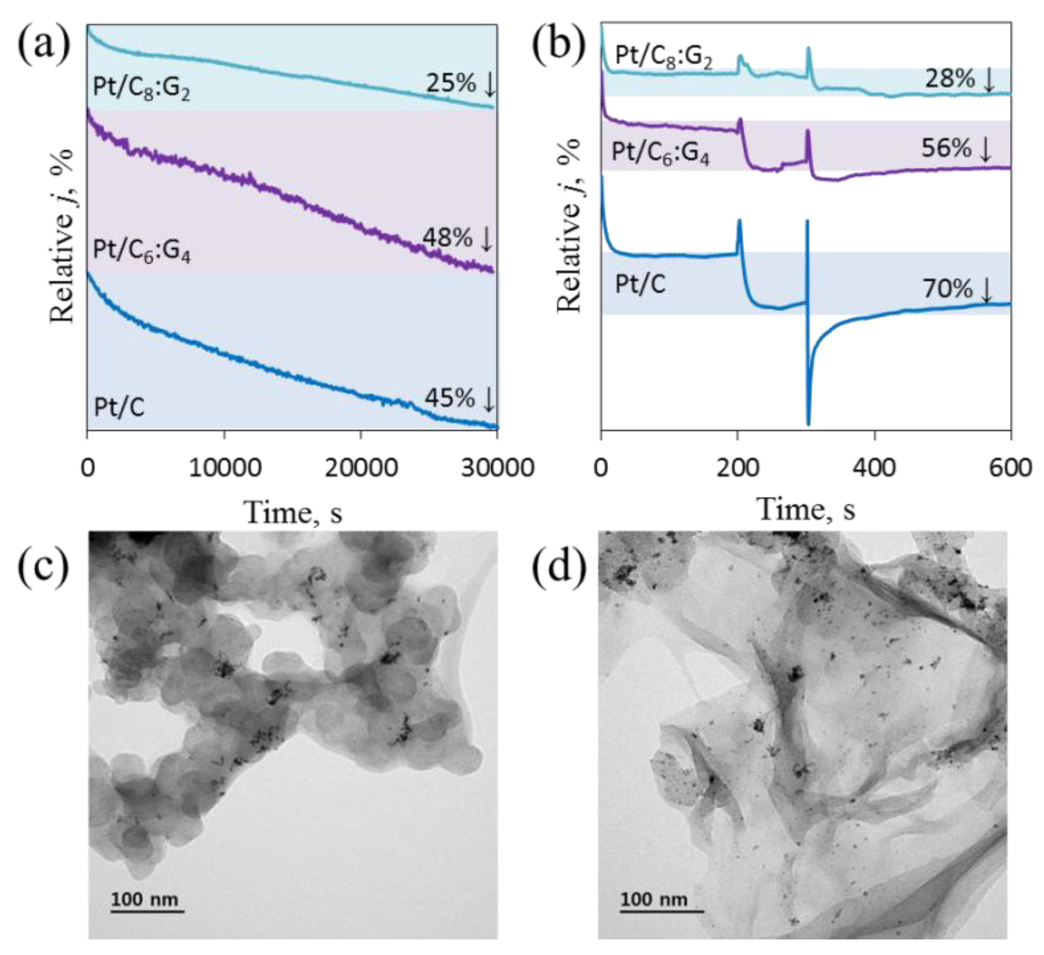 Processes 07 00586 g006