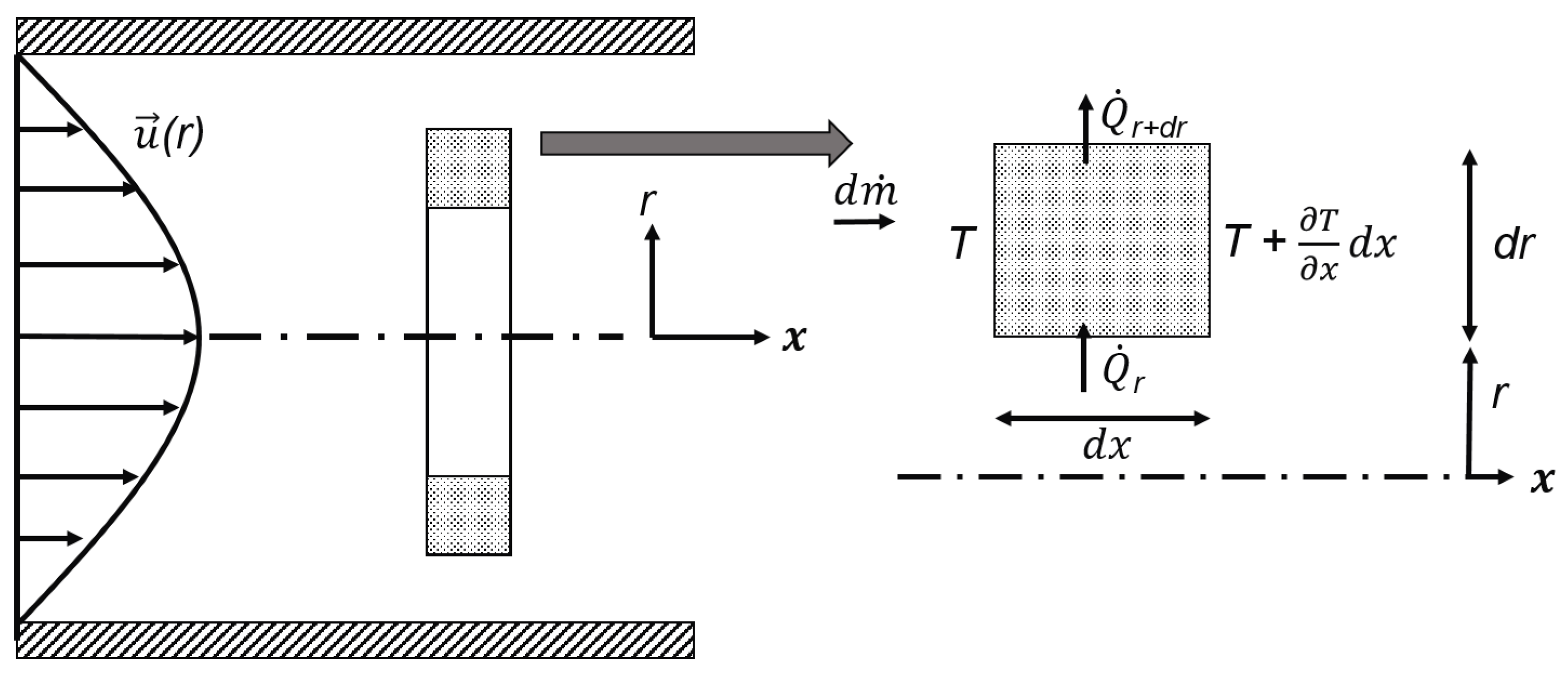 Processes 07 00587 g001 550