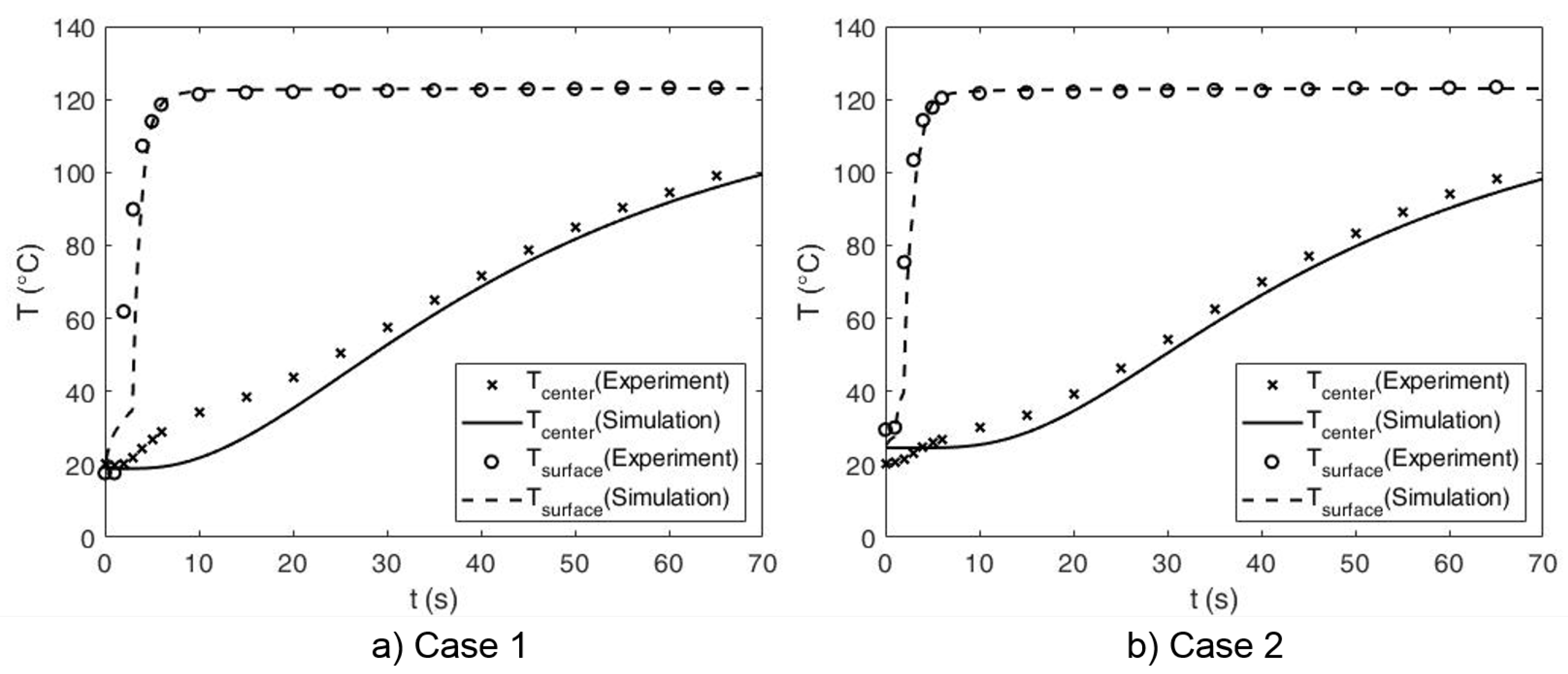 Processes 07 00587 g004 550