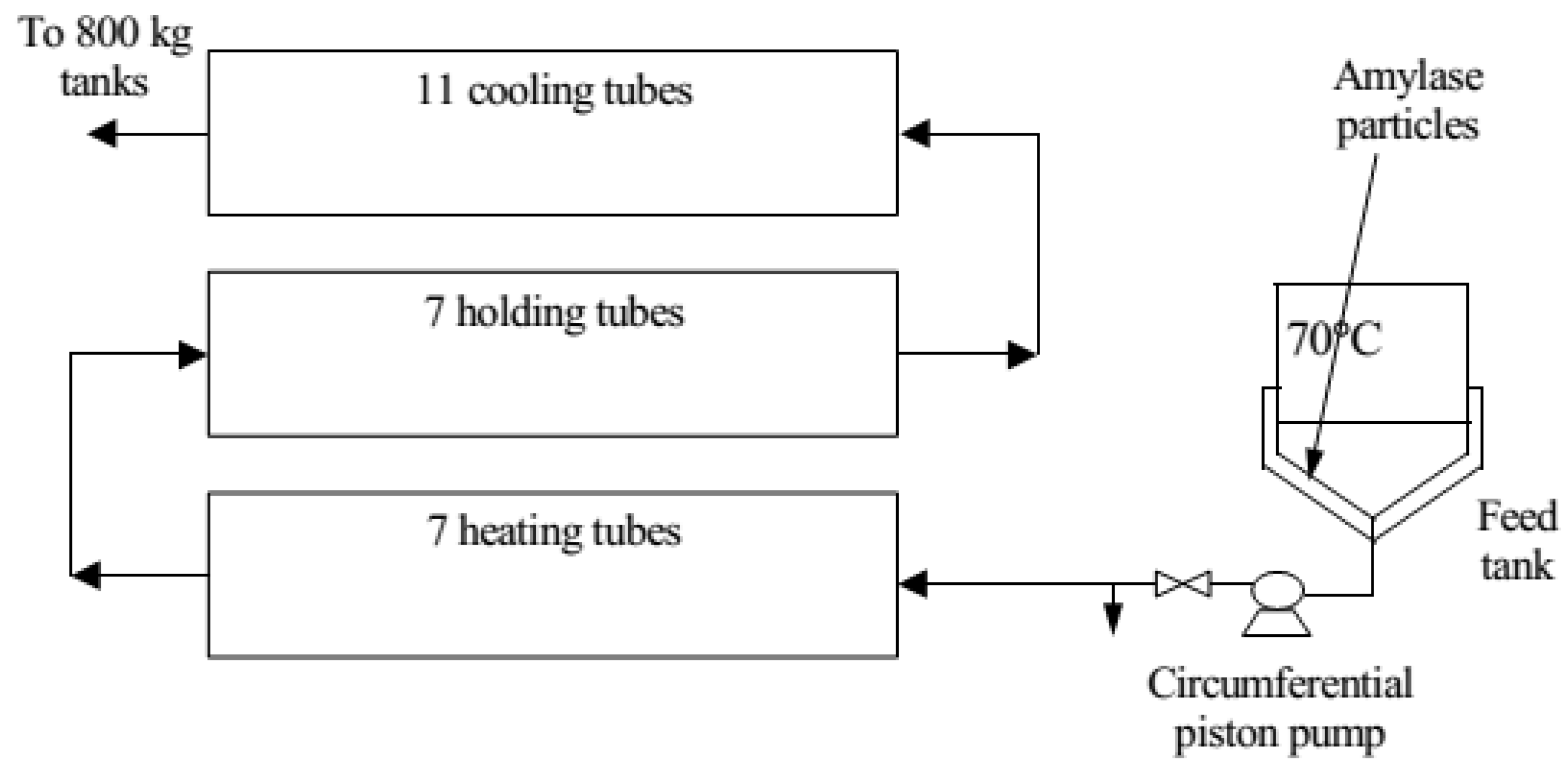 Processes 07 00587 g005 550