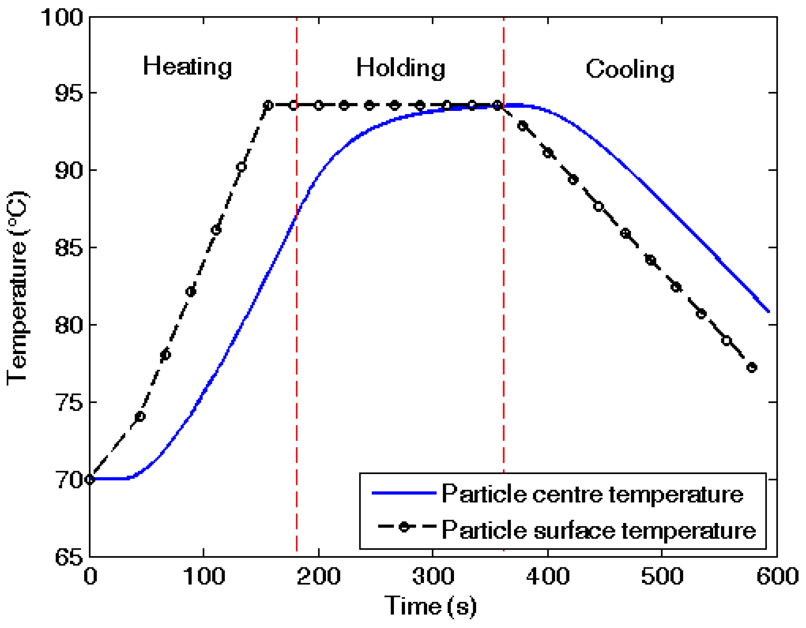 Processes 07 00587 g006 550