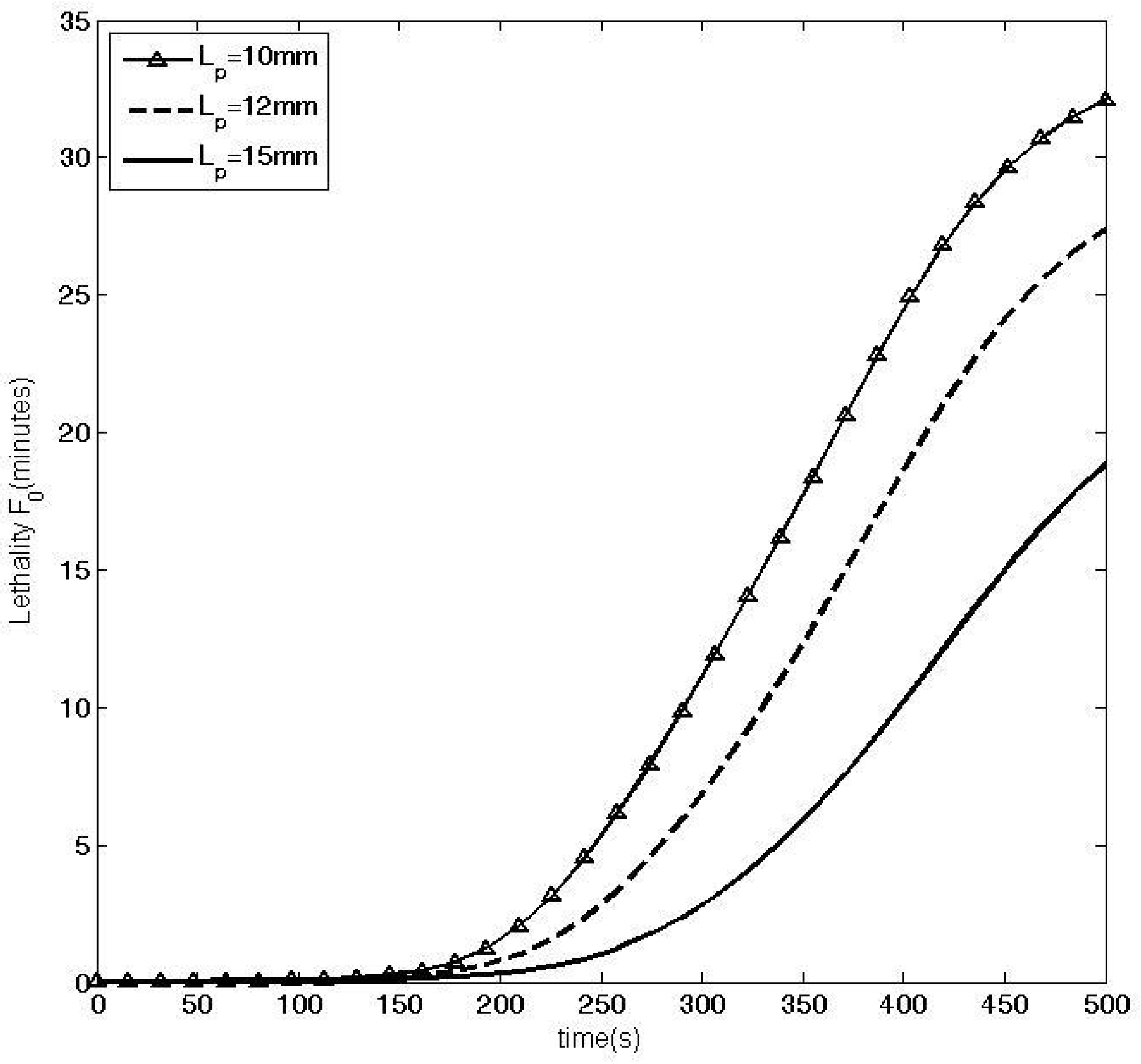 Processes 07 00587 g008 550