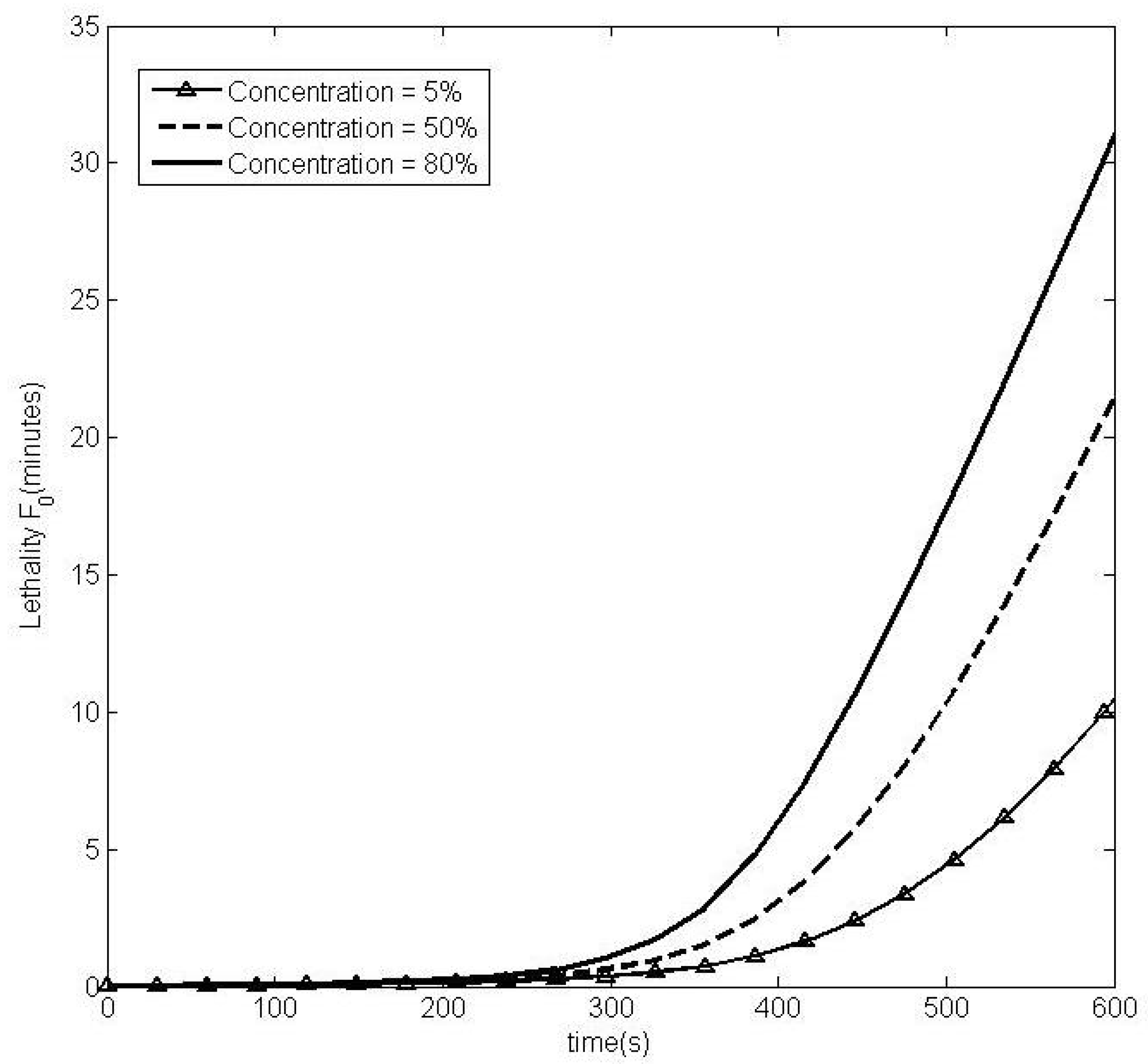 Processes 07 00587 g009 550