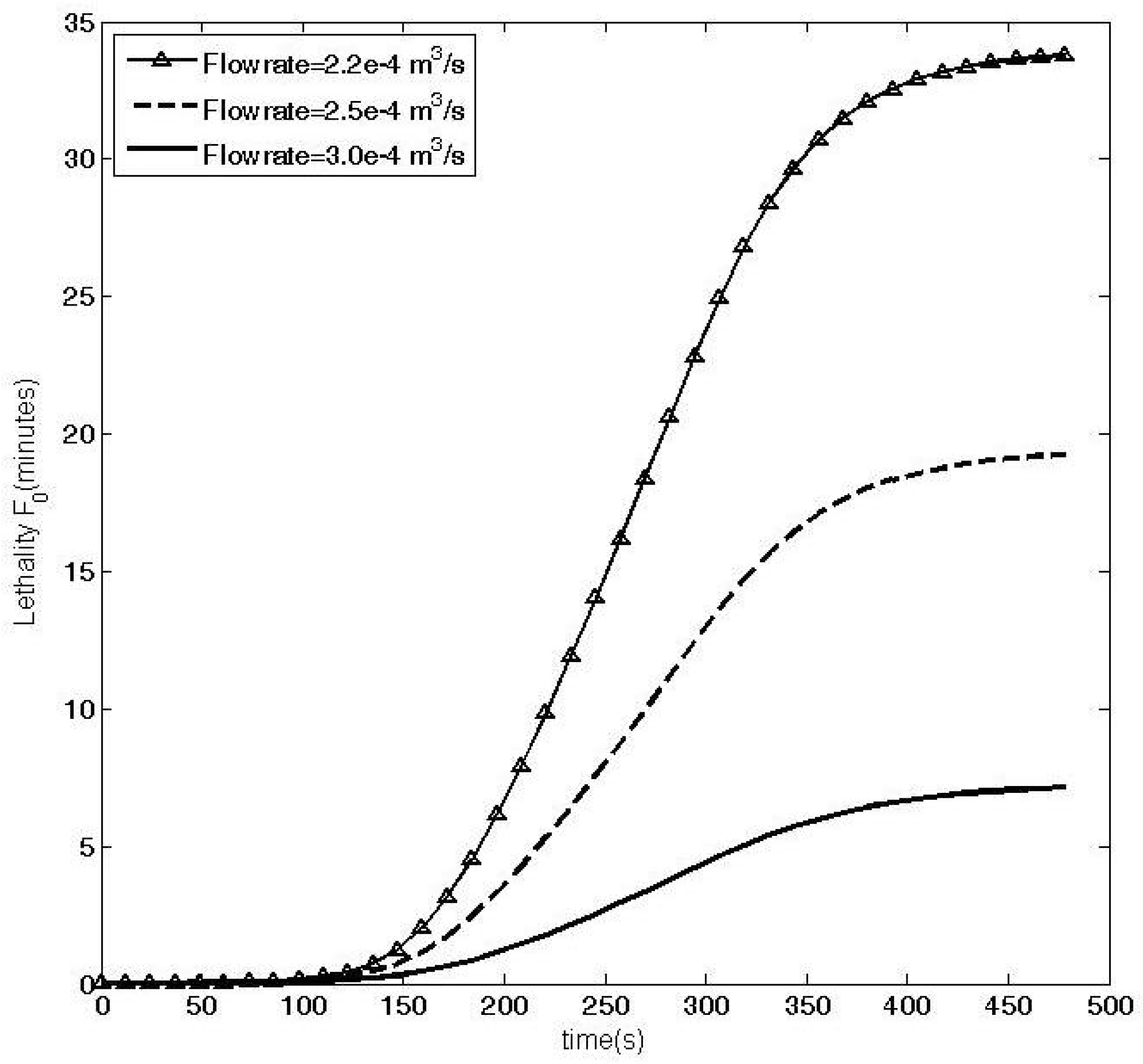 Processes 07 00587 g010 550
