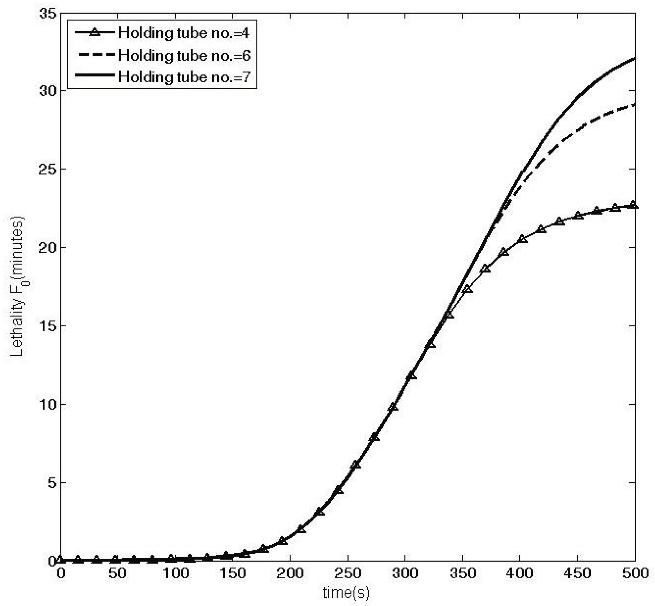 Processes 07 00587 g011 550