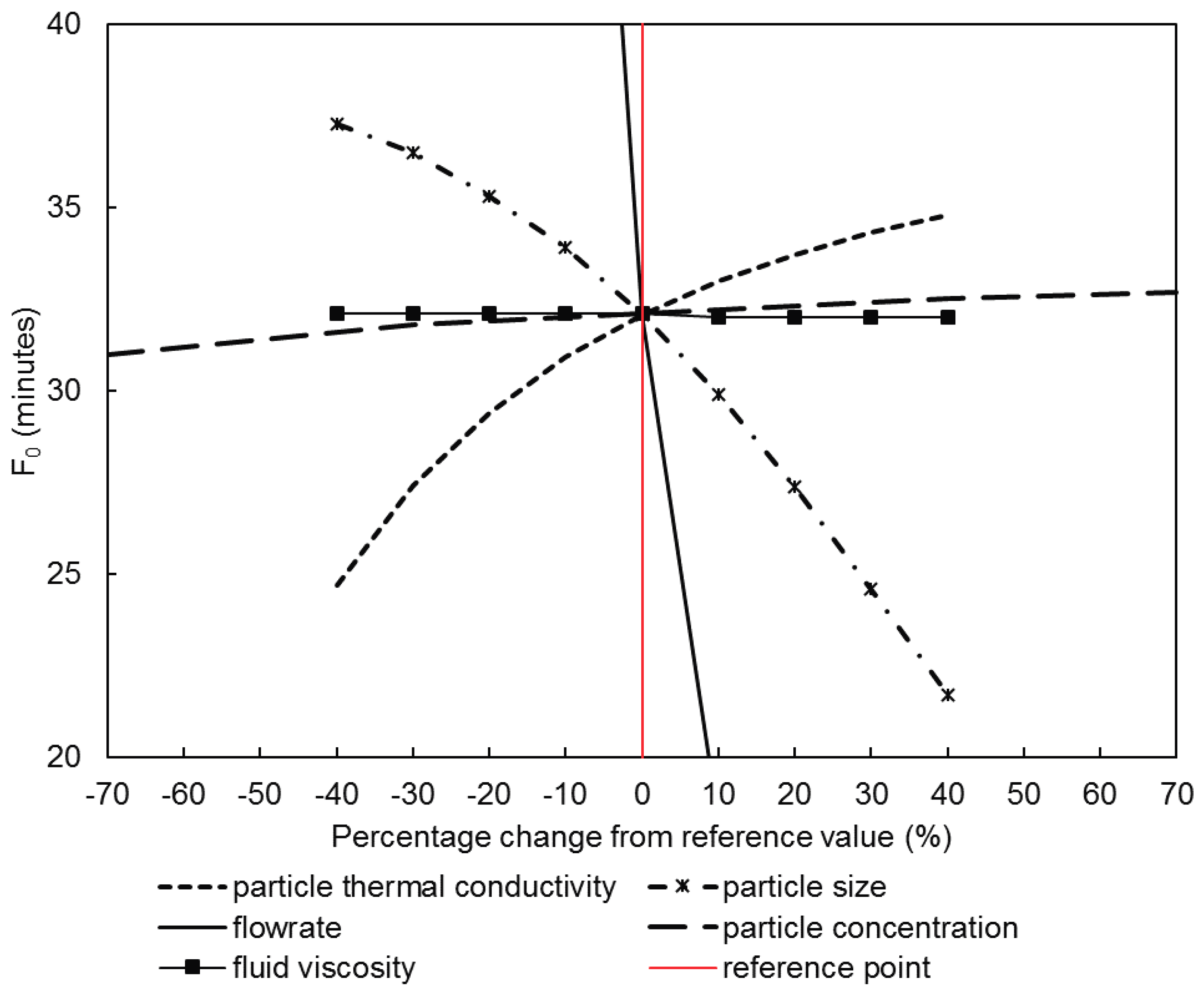 Processes 07 00587 g012 550