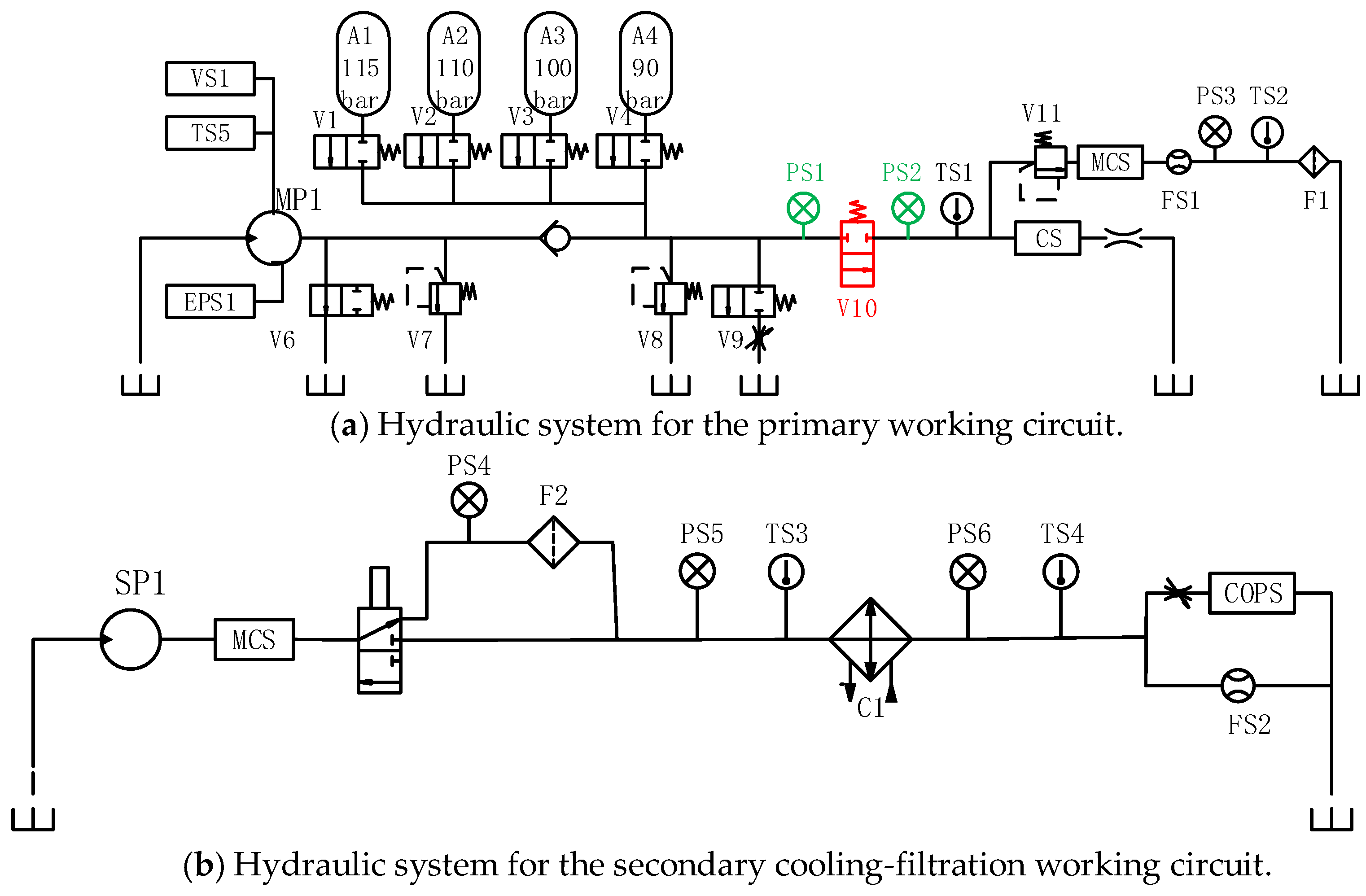 How To Read Hydraulic Circuits Schematic Hydraulic Symbols To Din Iso 1219