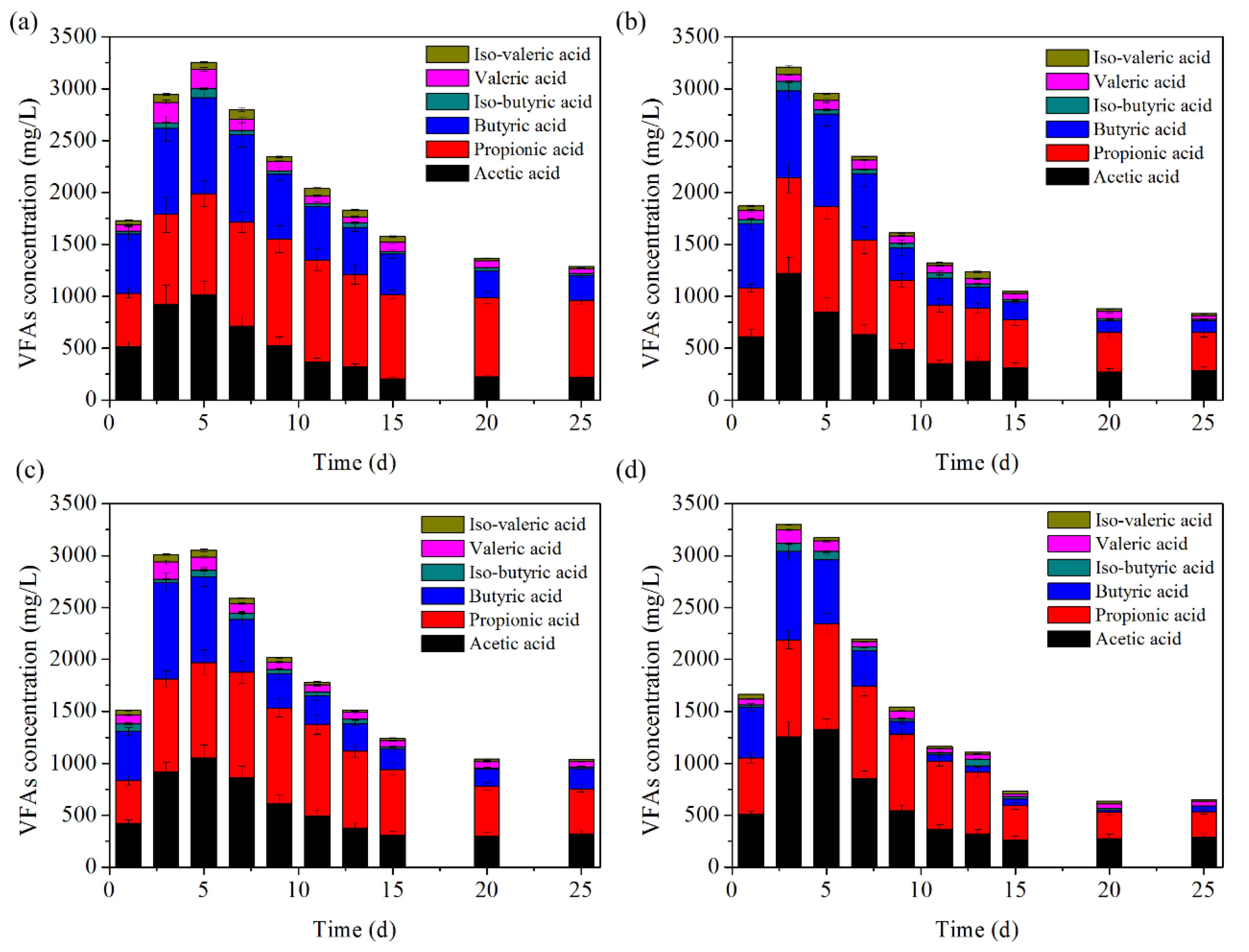 Processes 07 00590 g002