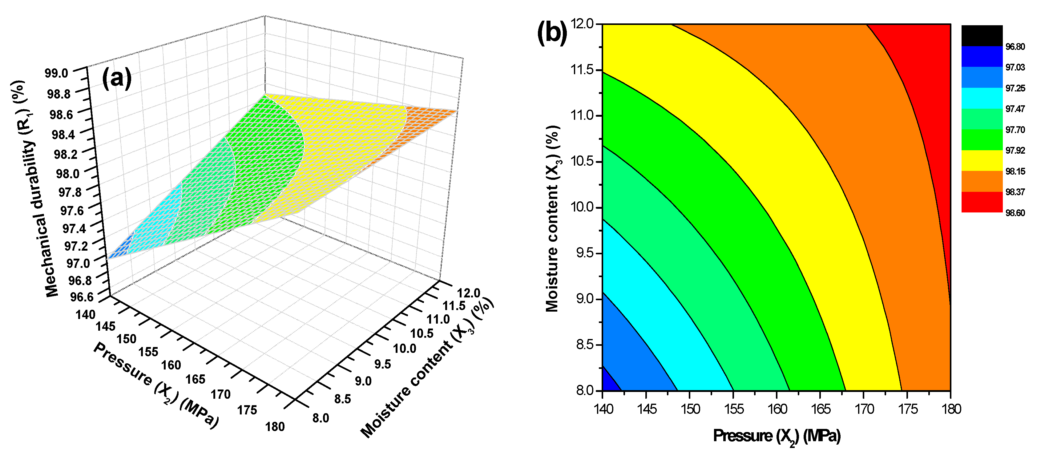 Processes 07 00591 g010a Processes 07 00591 g010a