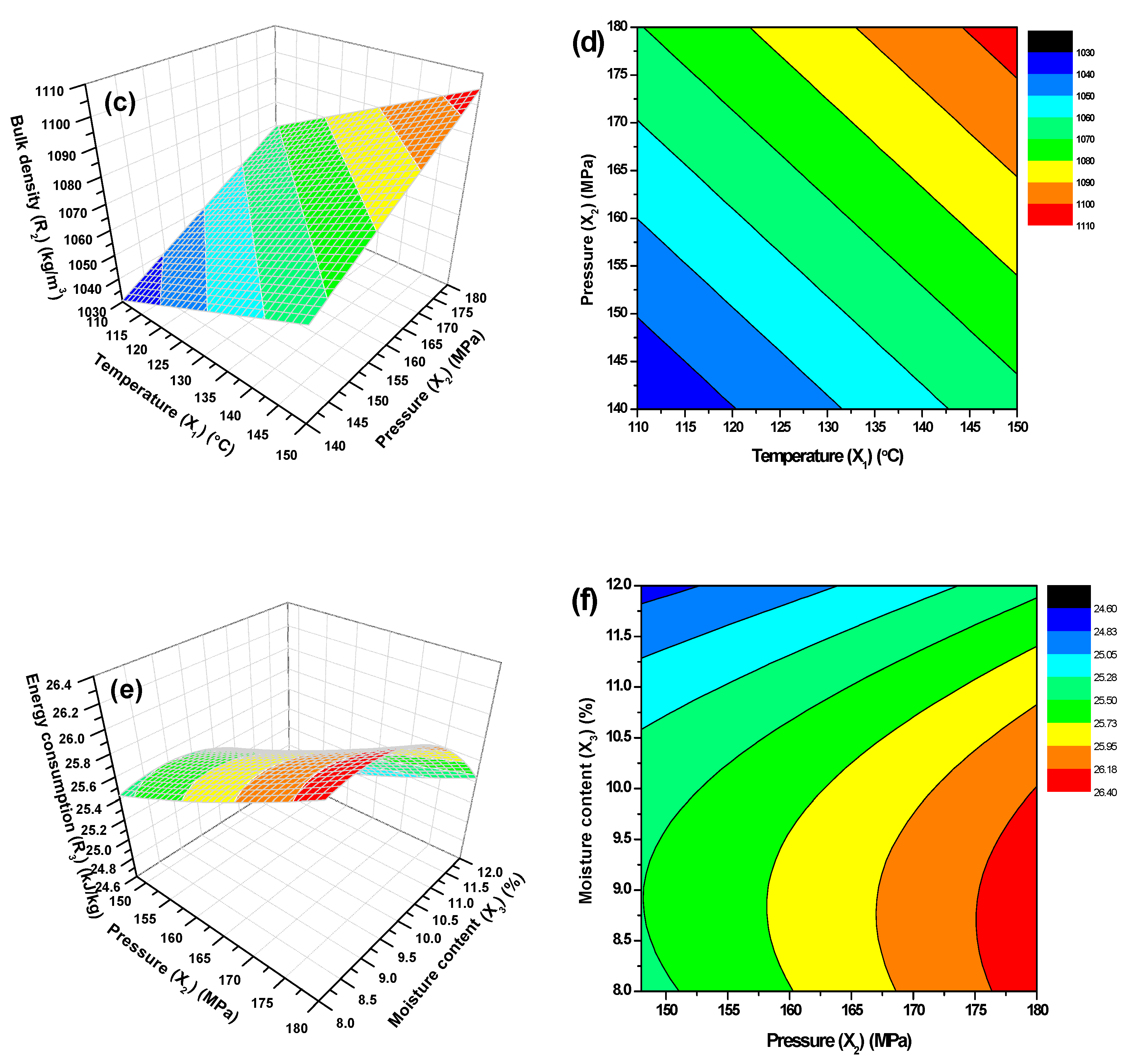 Processes 07 00591 g010b Processes 07 00591 g010b