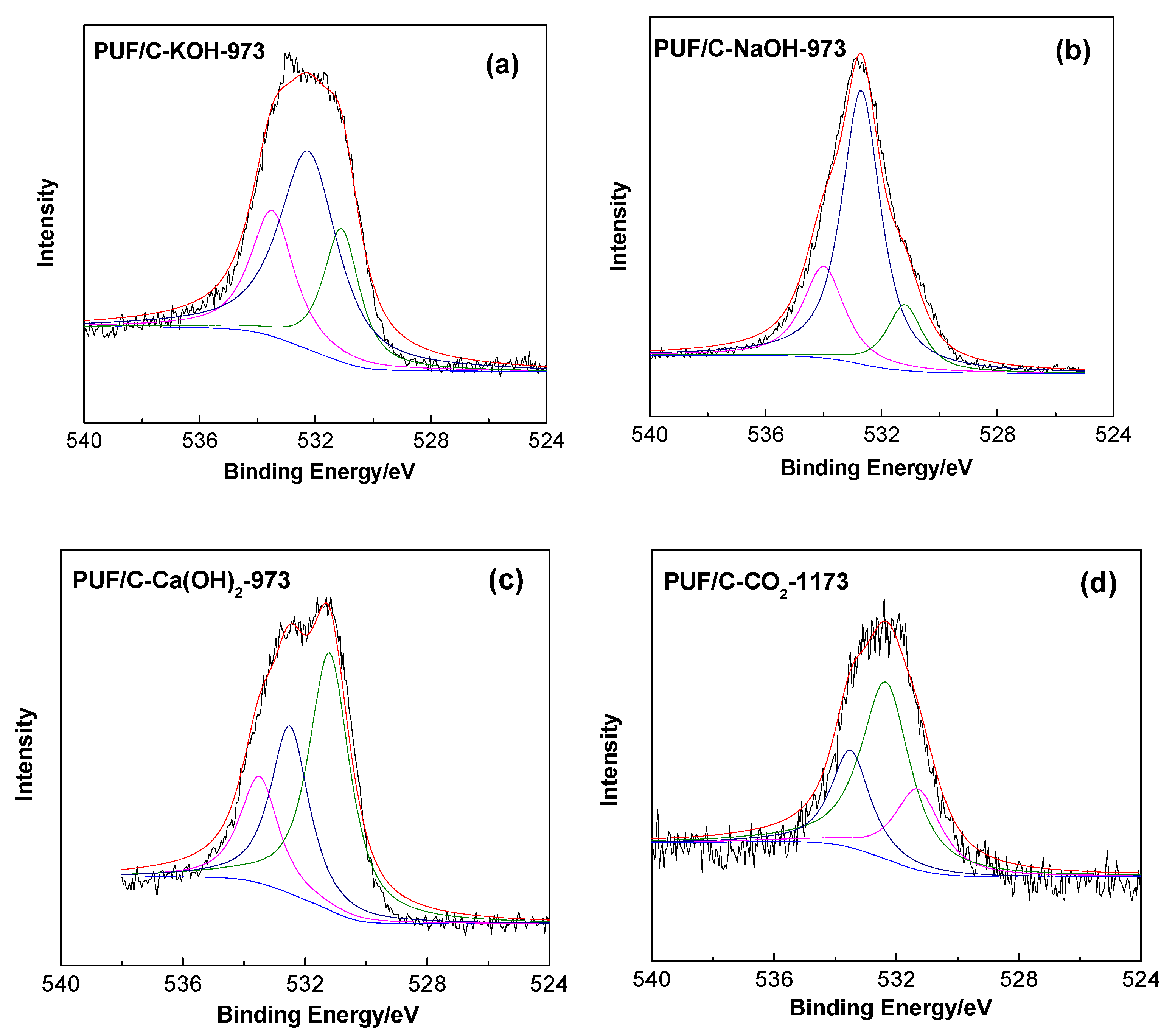 Processes 07 00592 g004