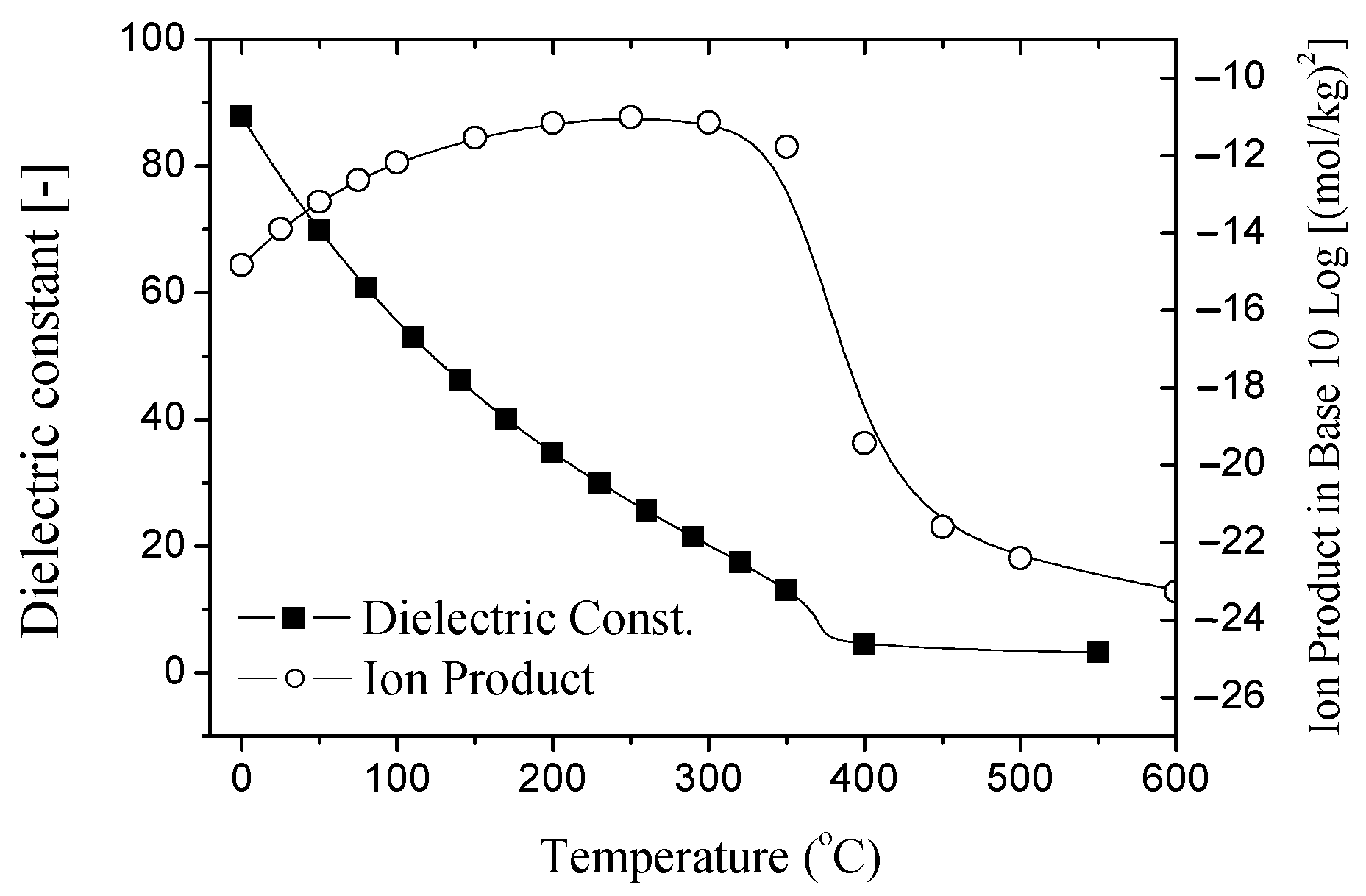 Processes 07 00593 g001 Processes 07 00593 g001