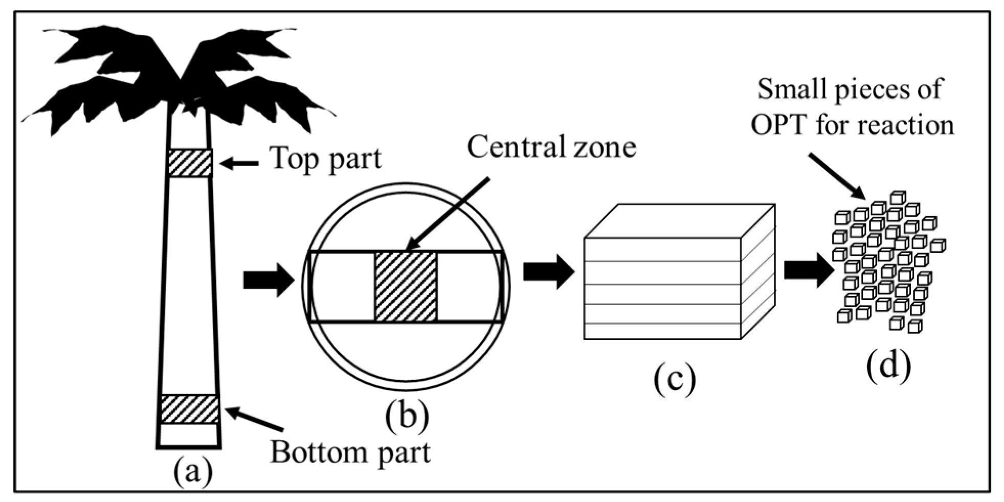 Processes 07 00593 g002 Processes 07 00593 g002