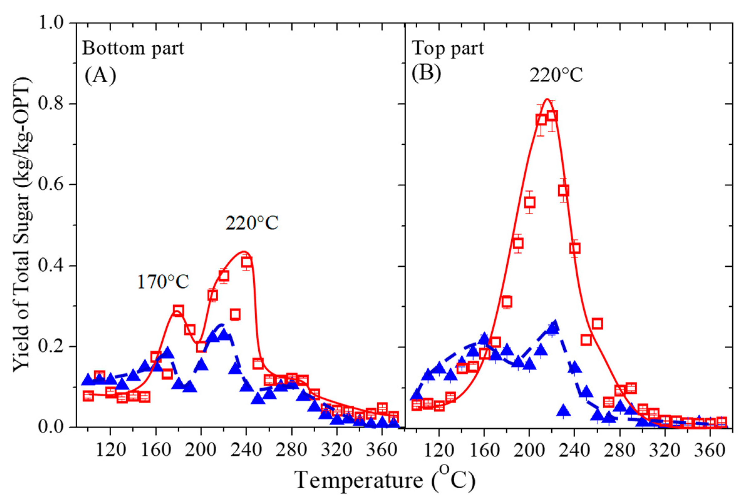 Processes 07 00593 g005 Processes 07 00593 g005