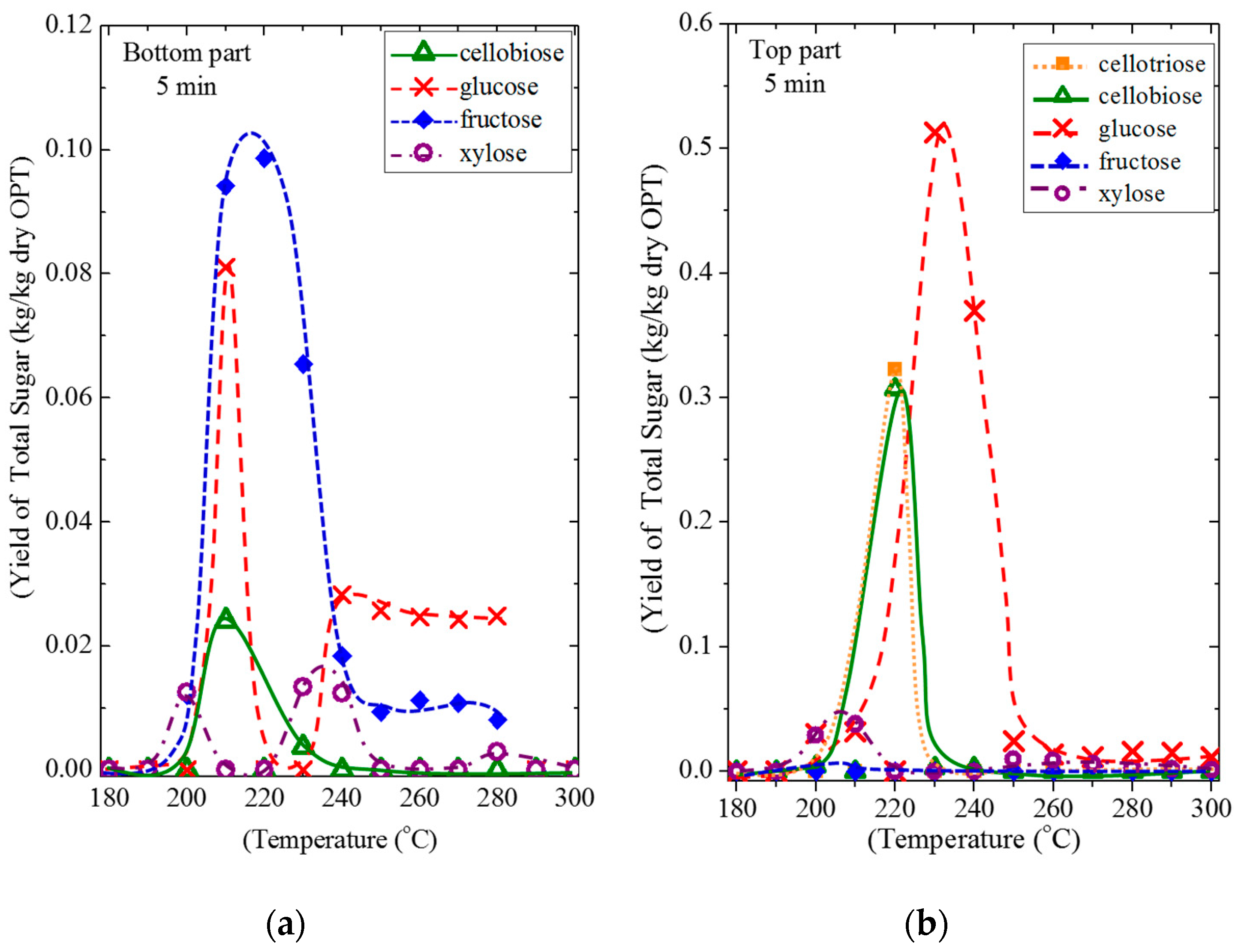 Processes 07 00593 g009 Processes 07 00593 g009