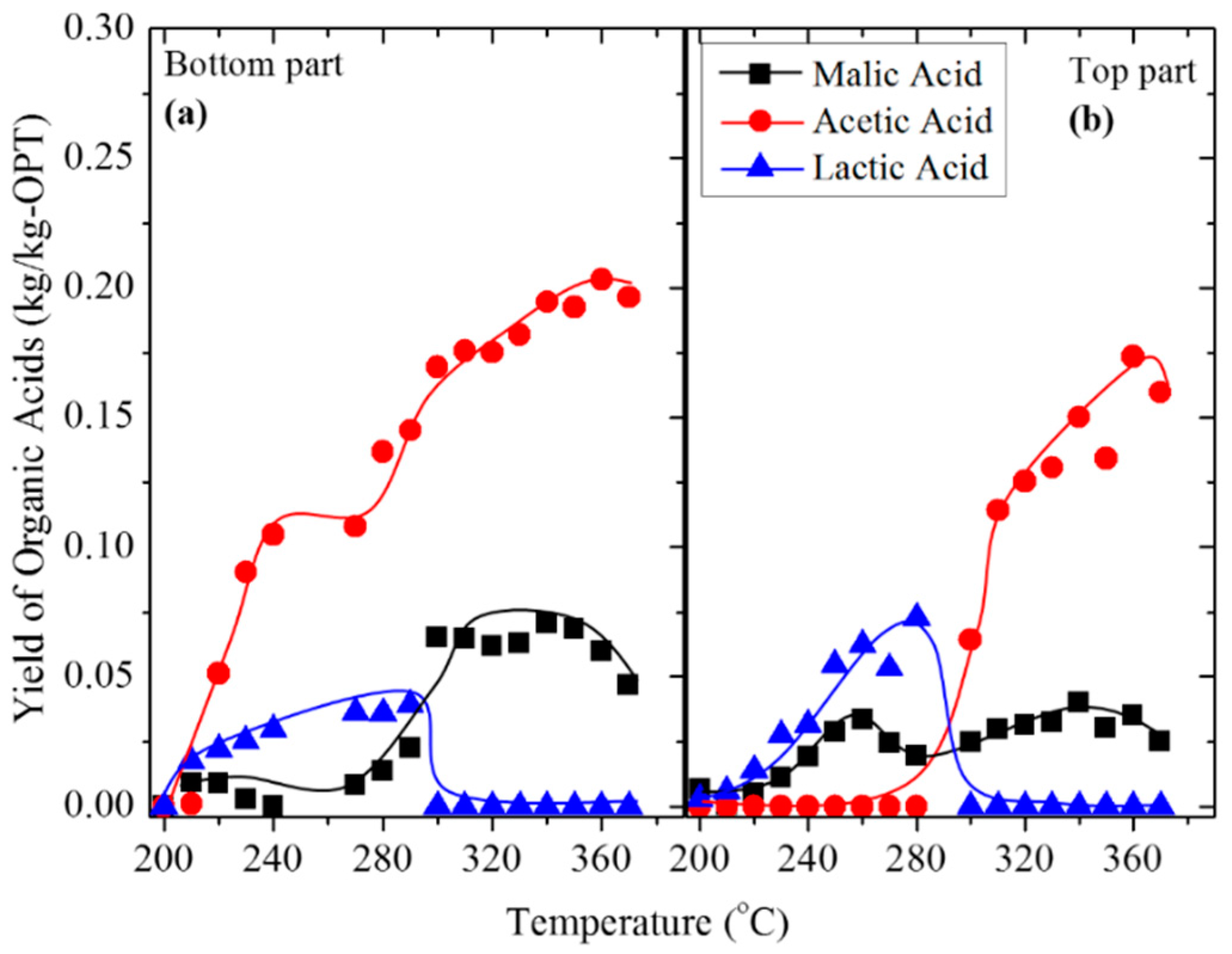 Processes 07 00593 g010 Processes 07 00593 g010
