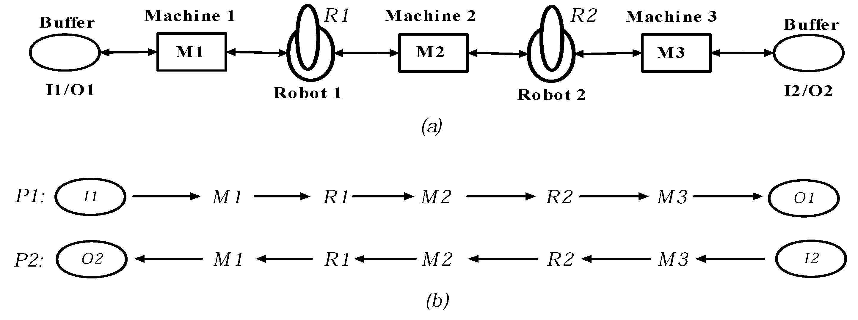Processes 07 00595 g001