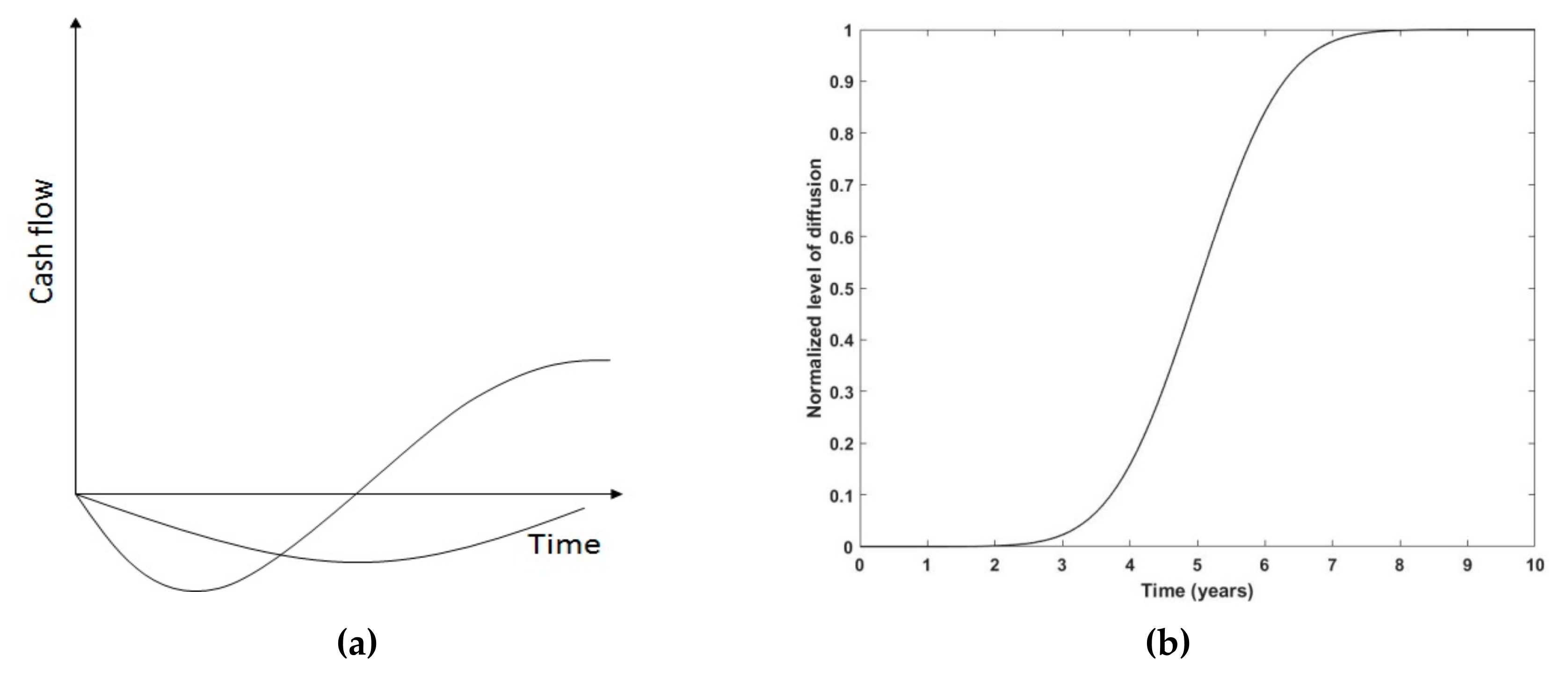 Processes 07 00596 g001 Processes 07 00596 g001