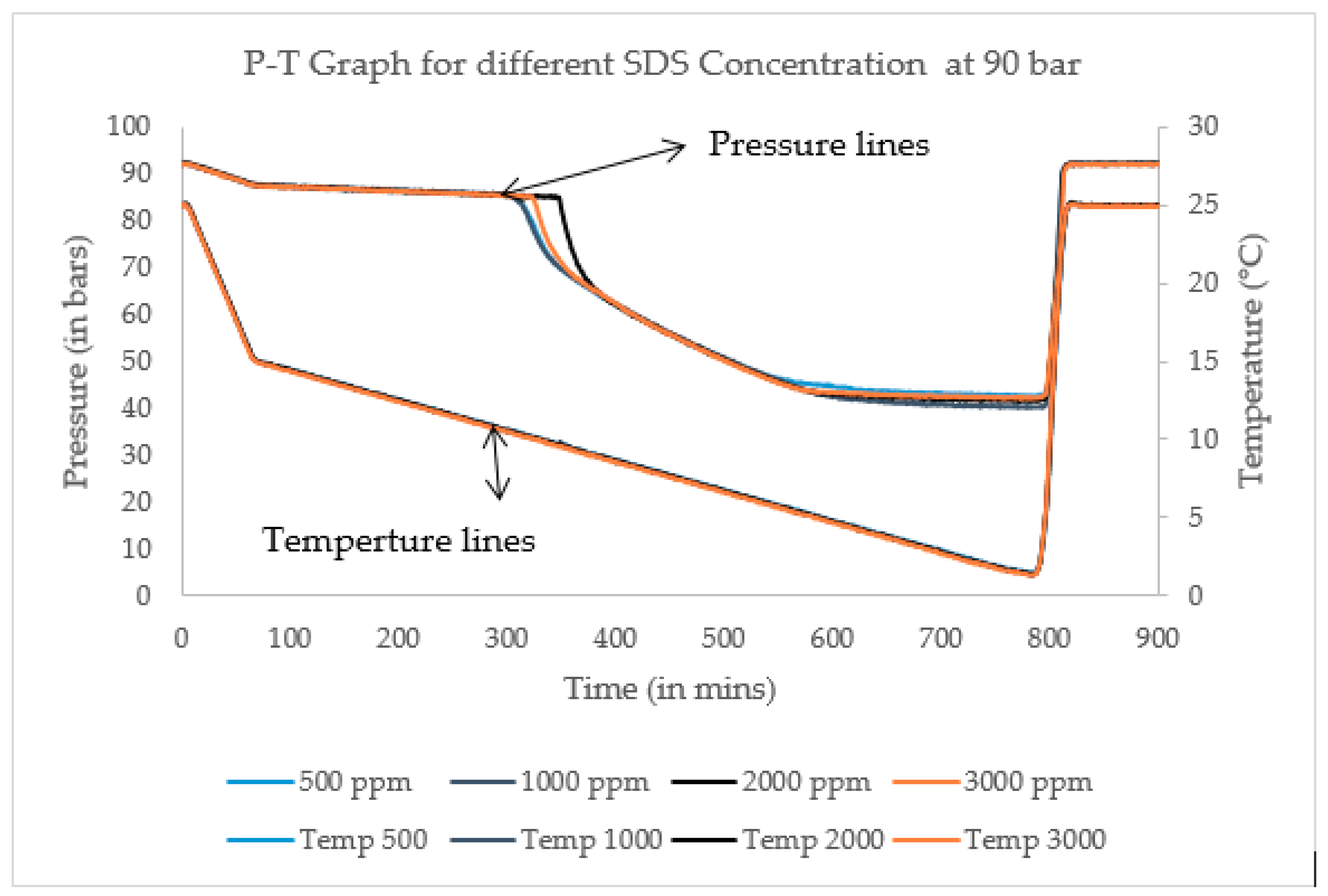 Processes 07 00598 g001
