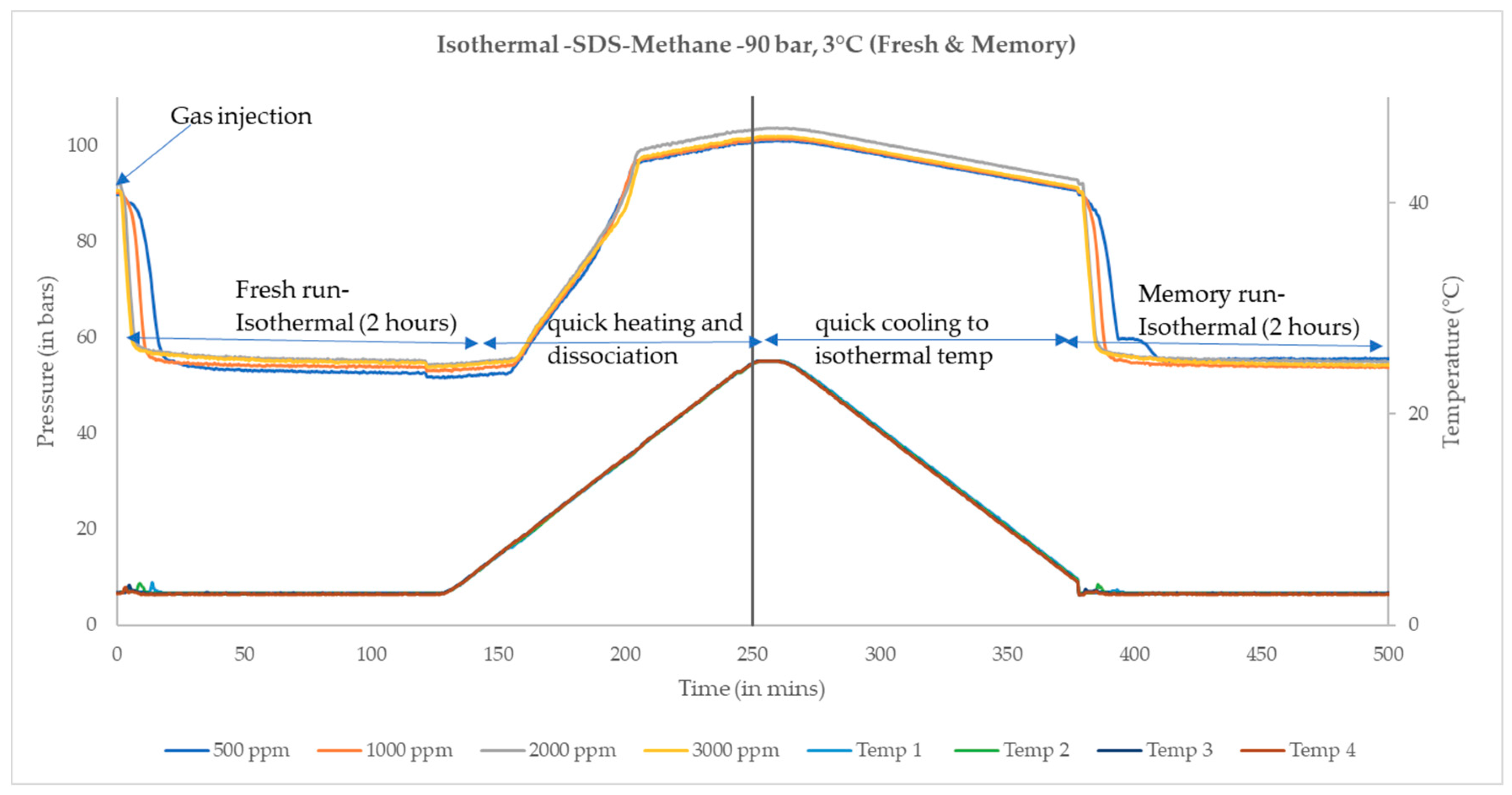 Processes 07 00598 g003