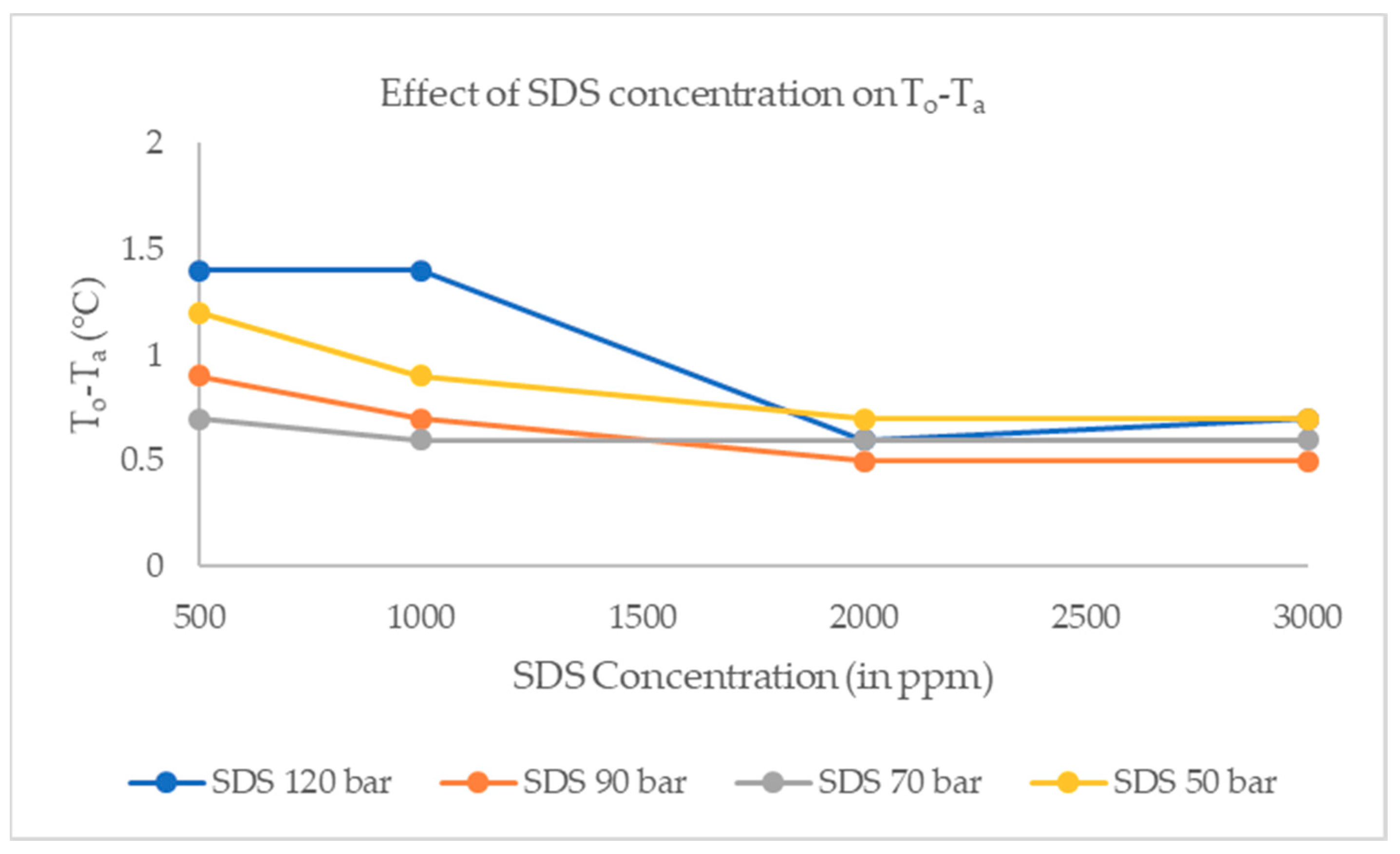 Processes 07 00598 g008