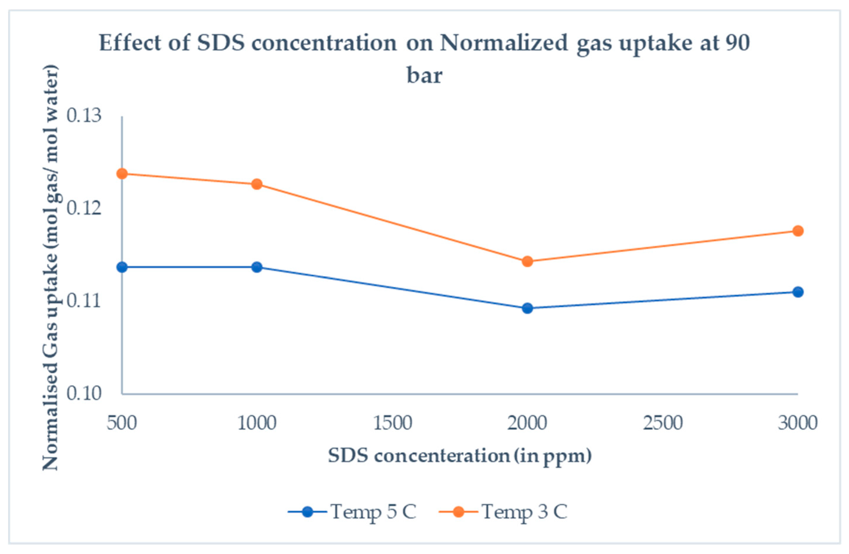 Processes 07 00598 g011