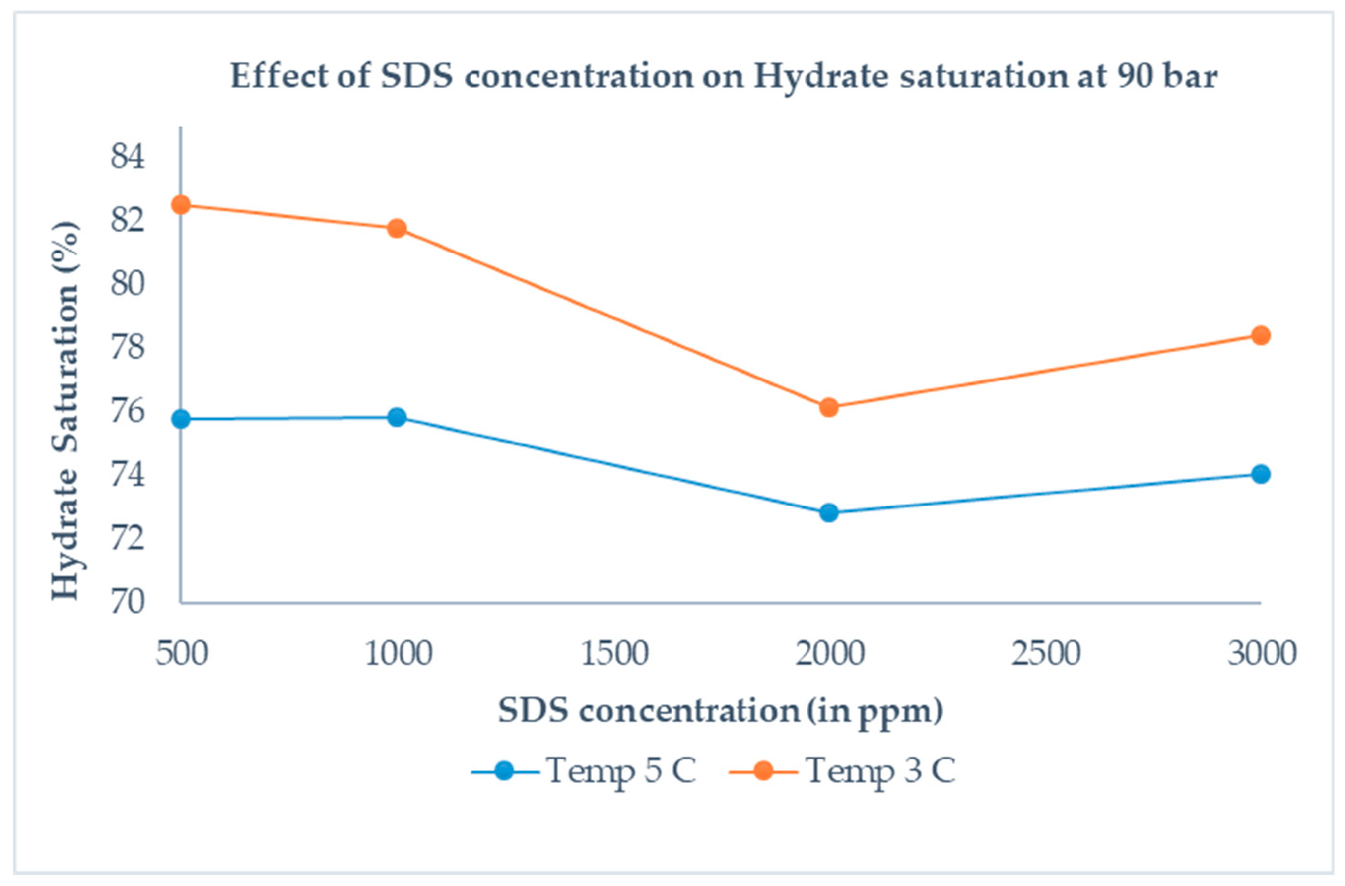 Processes 07 00598 g012